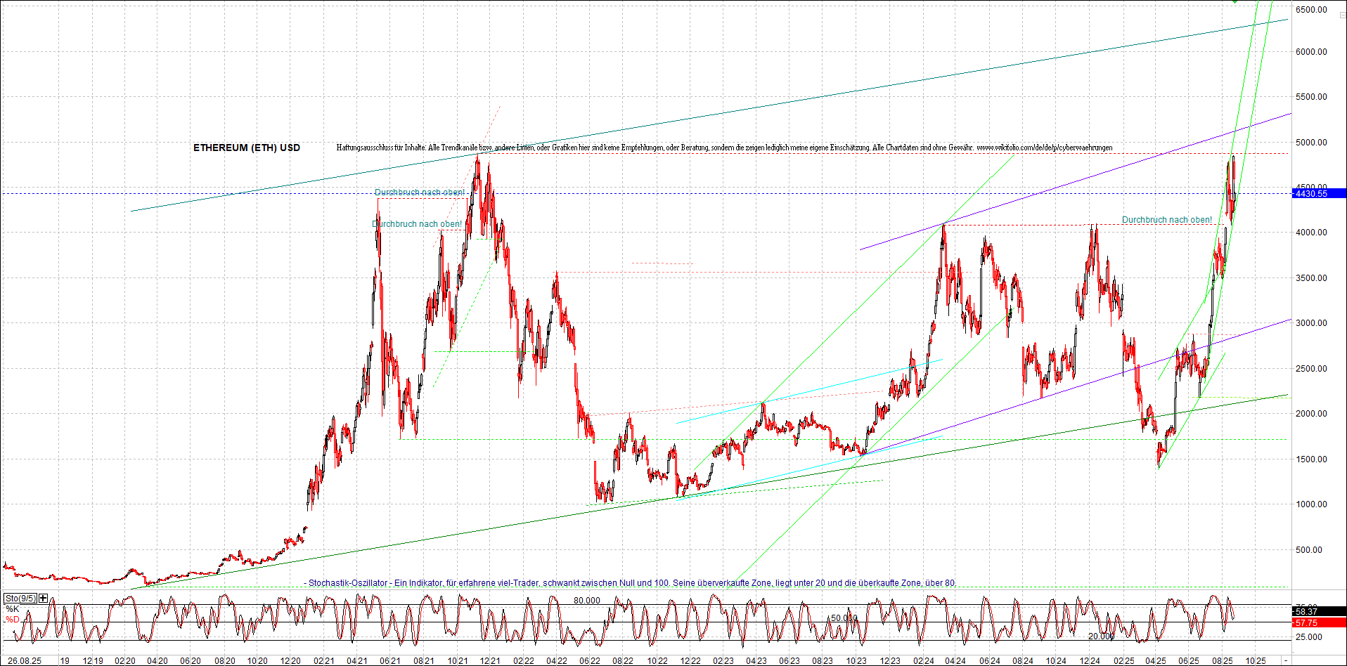 Jetzt mit vier Coins 1:1 Endlos-Indexzertifikat! 1492935