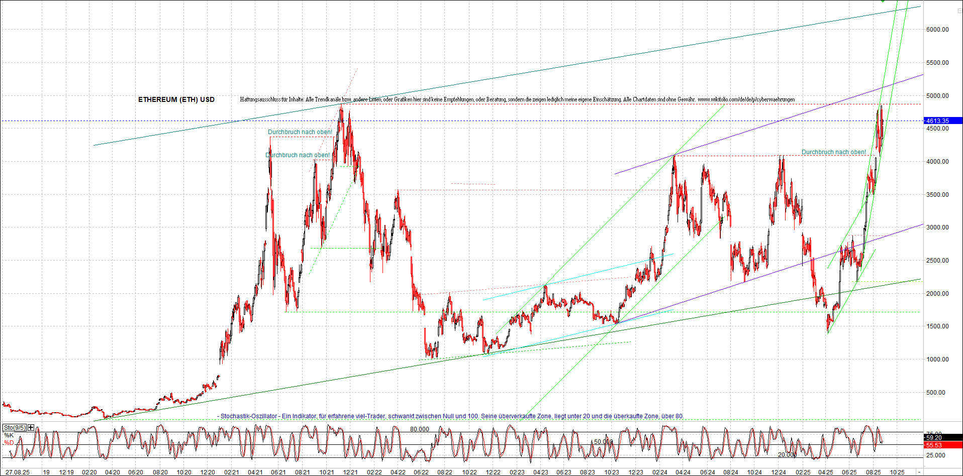 Endlos-Indexzertifikat jetzt mit vier Coins! 1493052