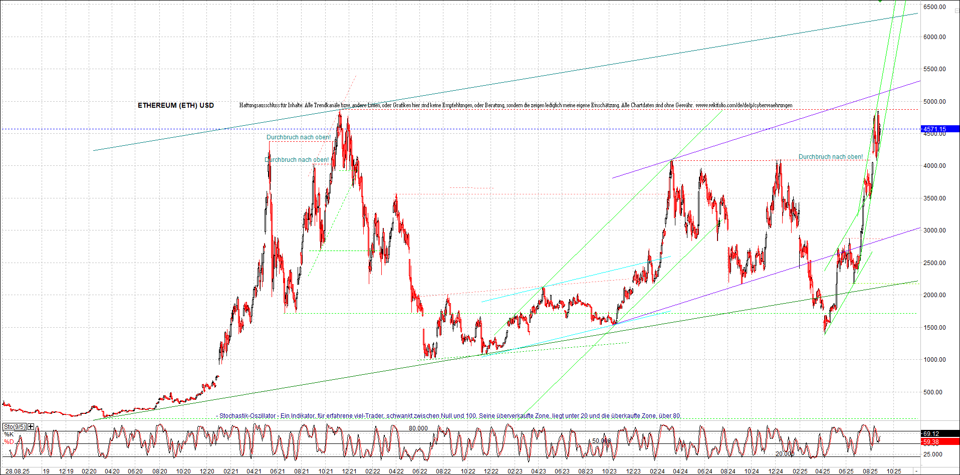 Seit gestern gibts 3 neue EndlosKryptoZertifikate. 1493207