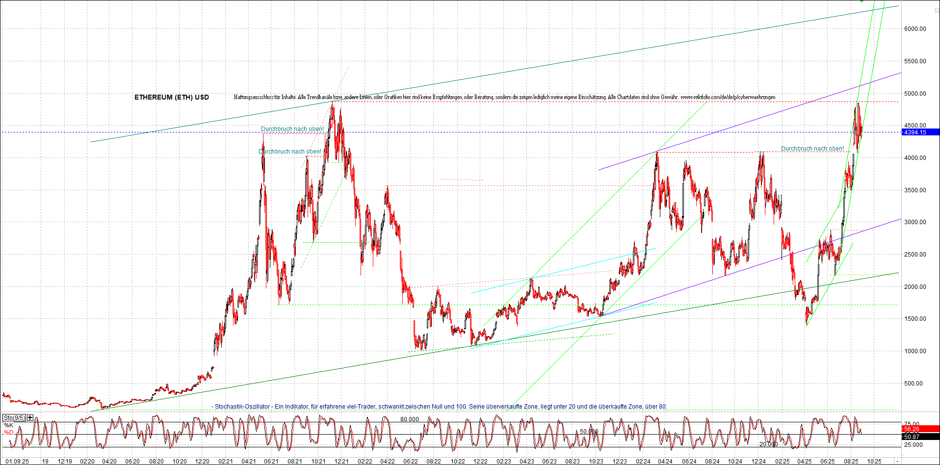 Seit gestern gibts 3 neue EndlosKryptoZertifikate. 1493665