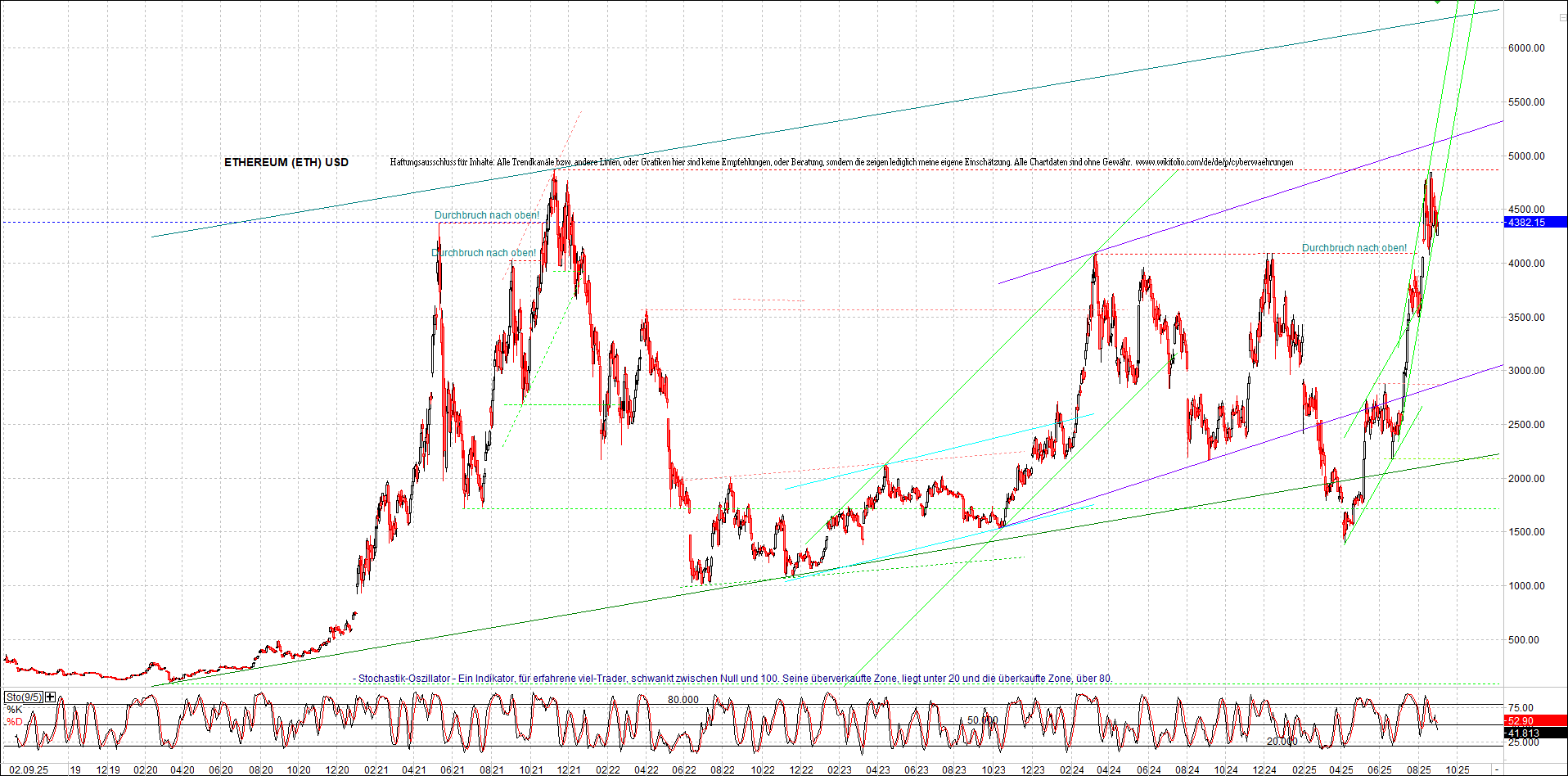Endlos-Indexzertifikat jetzt mit vier Coins! 1493764