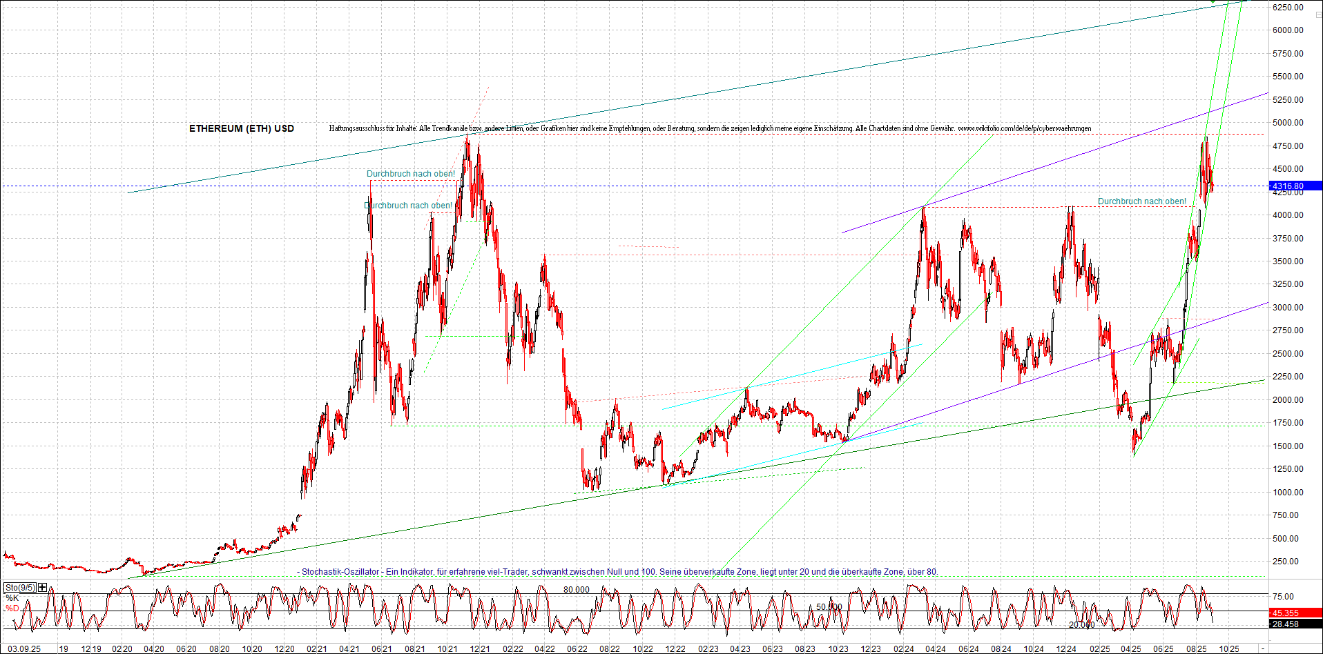 Seit gestern gibts 3 neue EndlosKryptoZertifikate. 1493860