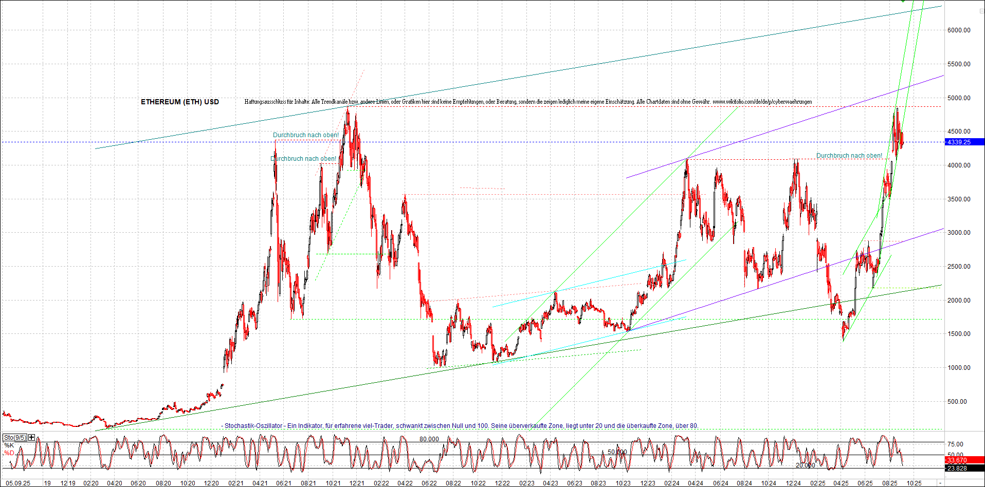 Seit gestern gibts 3 neue EndlosKryptoZertifikate. 1494147
