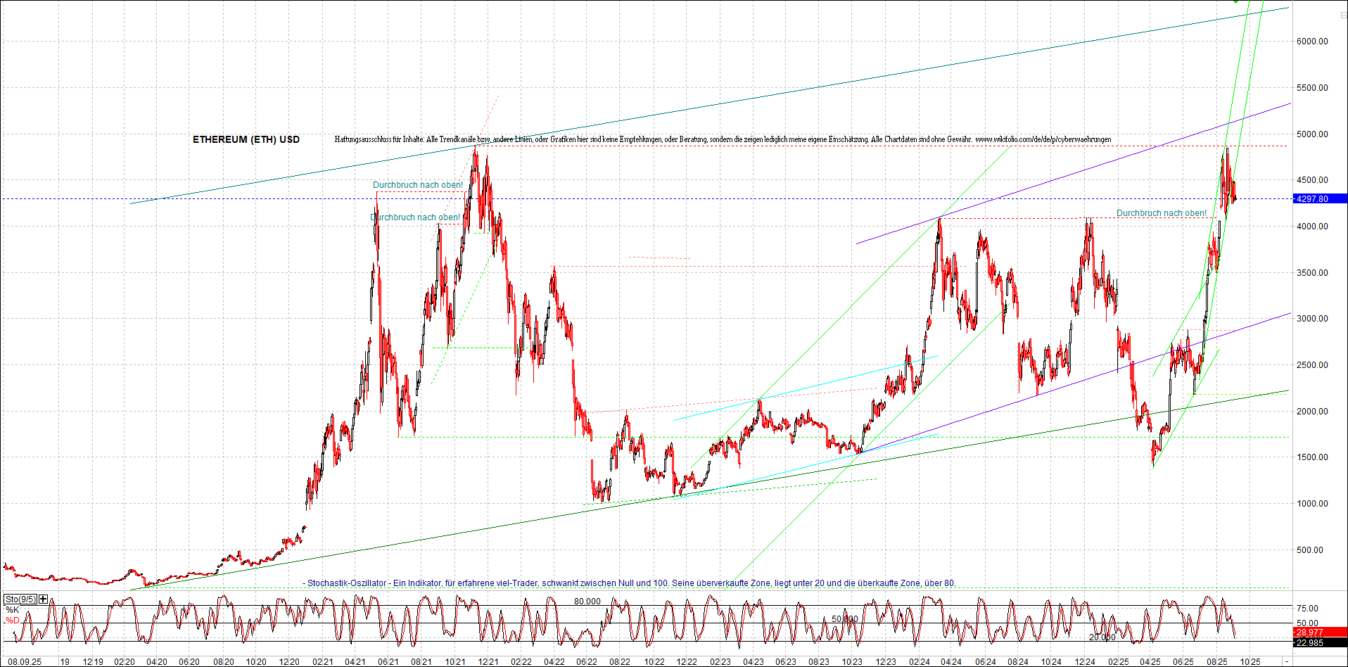 Seit gestern gibts 3 neue EndlosKryptoZertifikate. 1494406