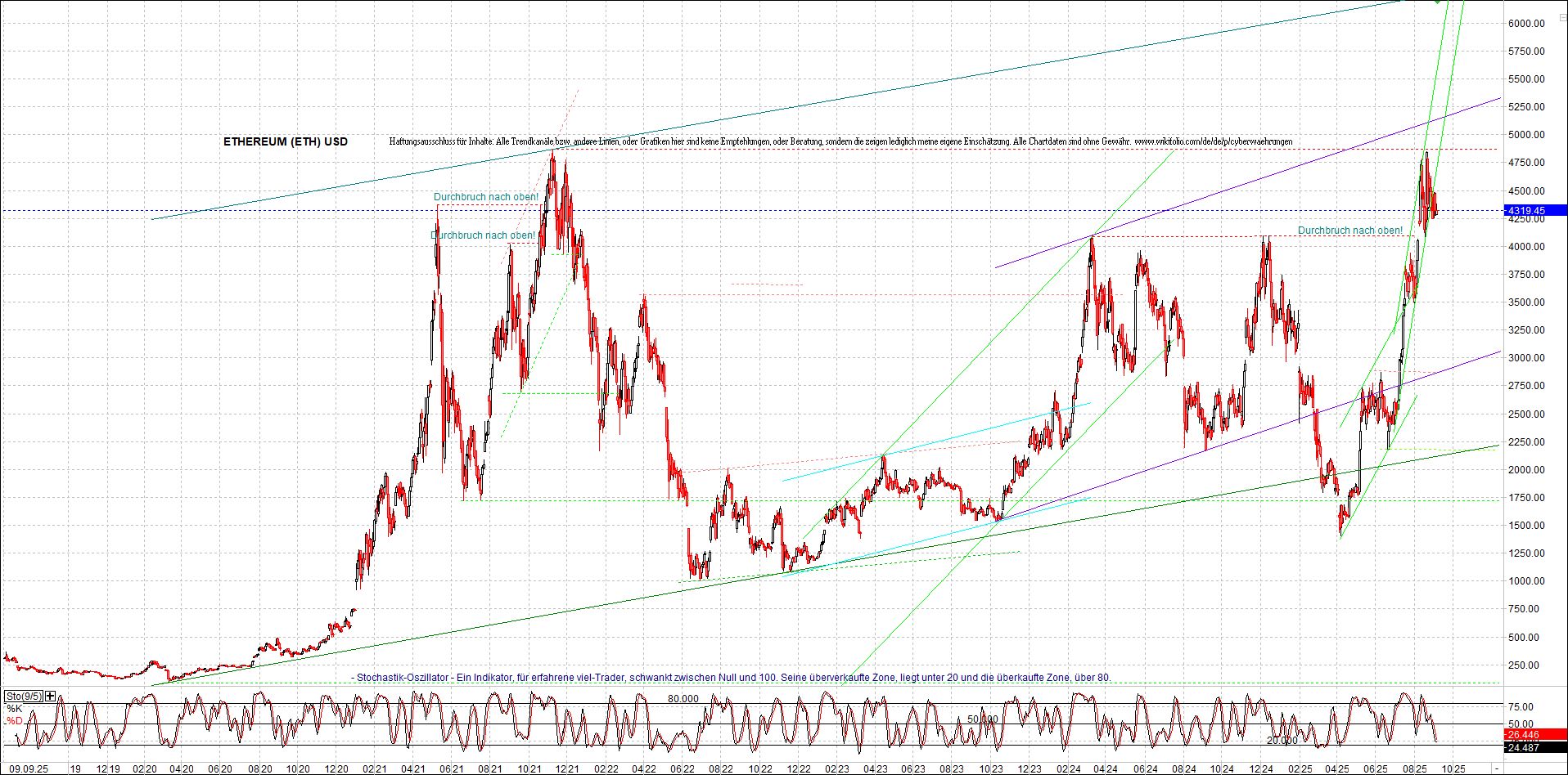 Neue Endlos-Zertifikate auf Kryptos & Edelmetalle 1494520