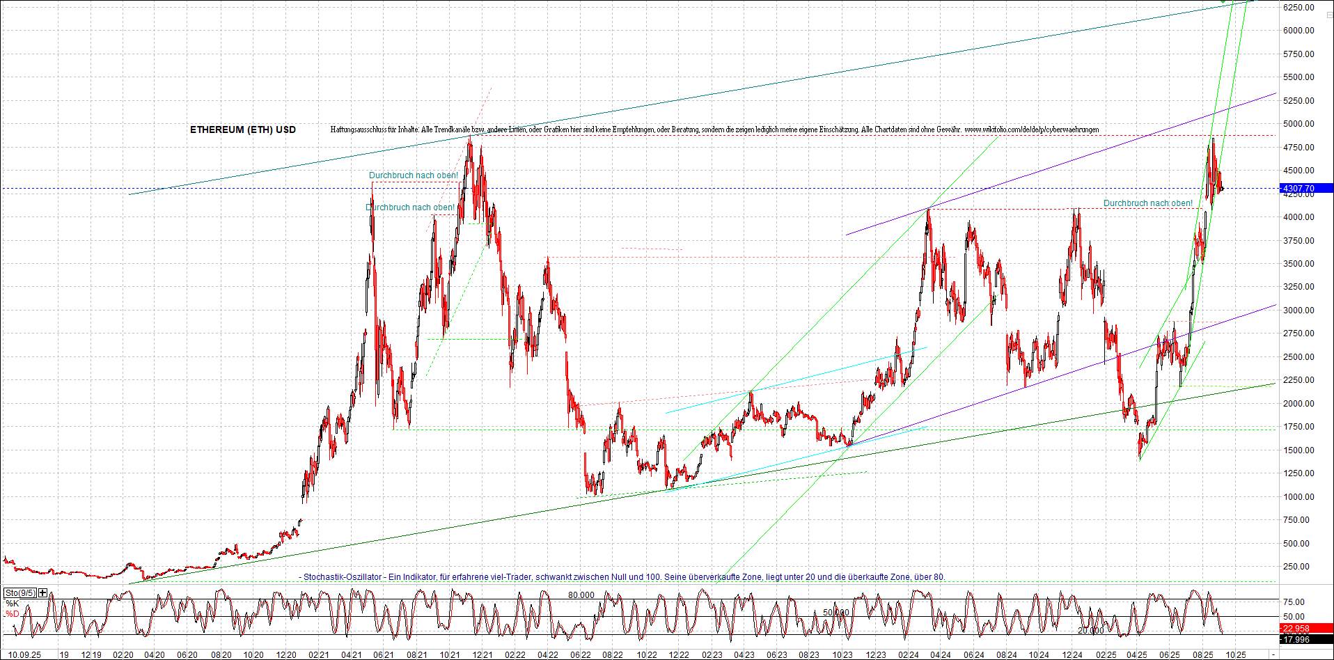Neue Endlos-Zertifikate auf Kryptos & Edelmetalle 1494626