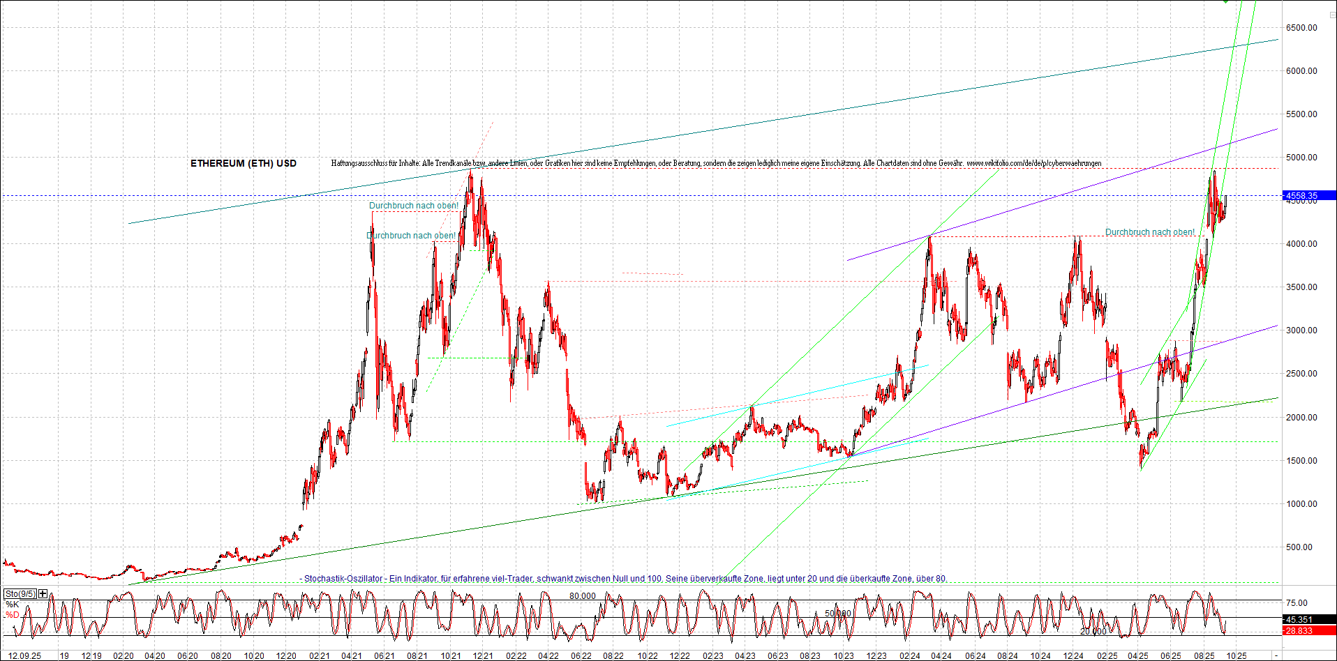 Jetzt mit vier Coins 1:1 Endlos-Indexzertifikat! 1494878