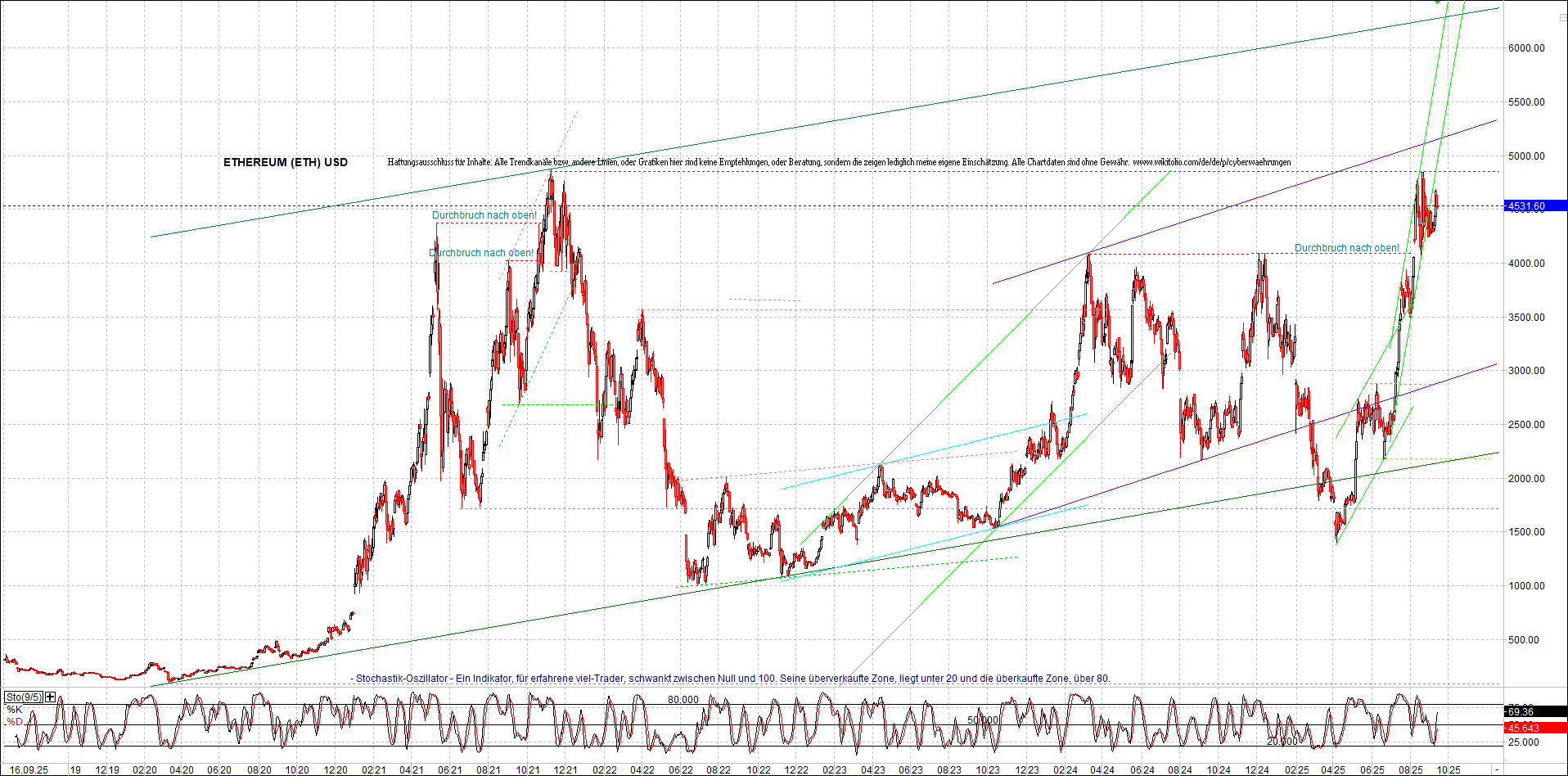 Endlos-Indexzertifikat jetzt mit vier Coins! 1495267