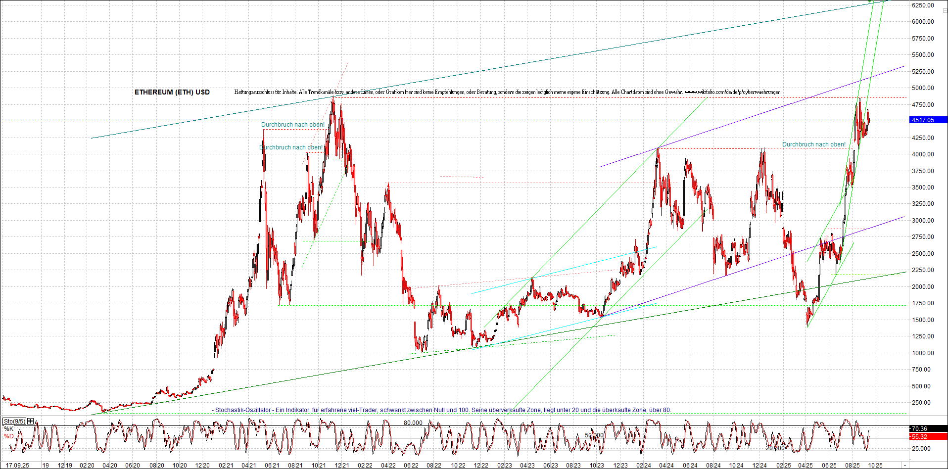 Endlos-Indexzertifikat jetzt mit vier Coins! 1495417