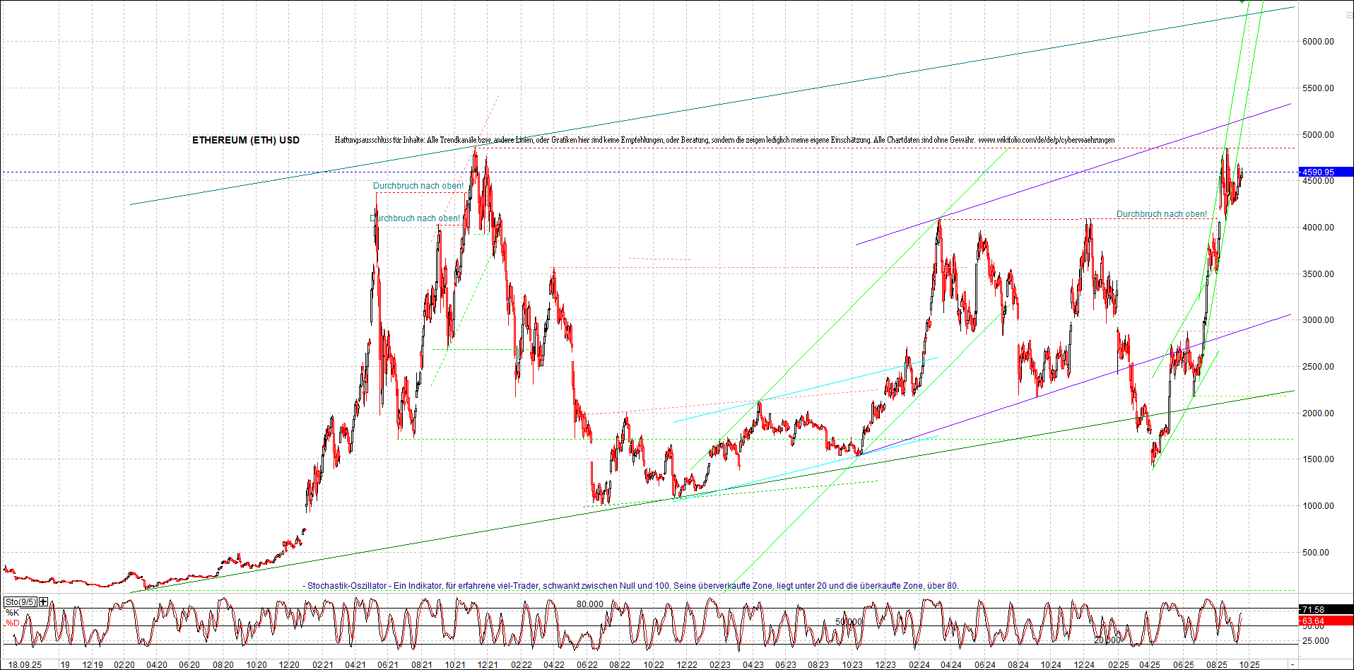 Endlos-Indexzertifikat jetzt mit vier Coins! 1495530