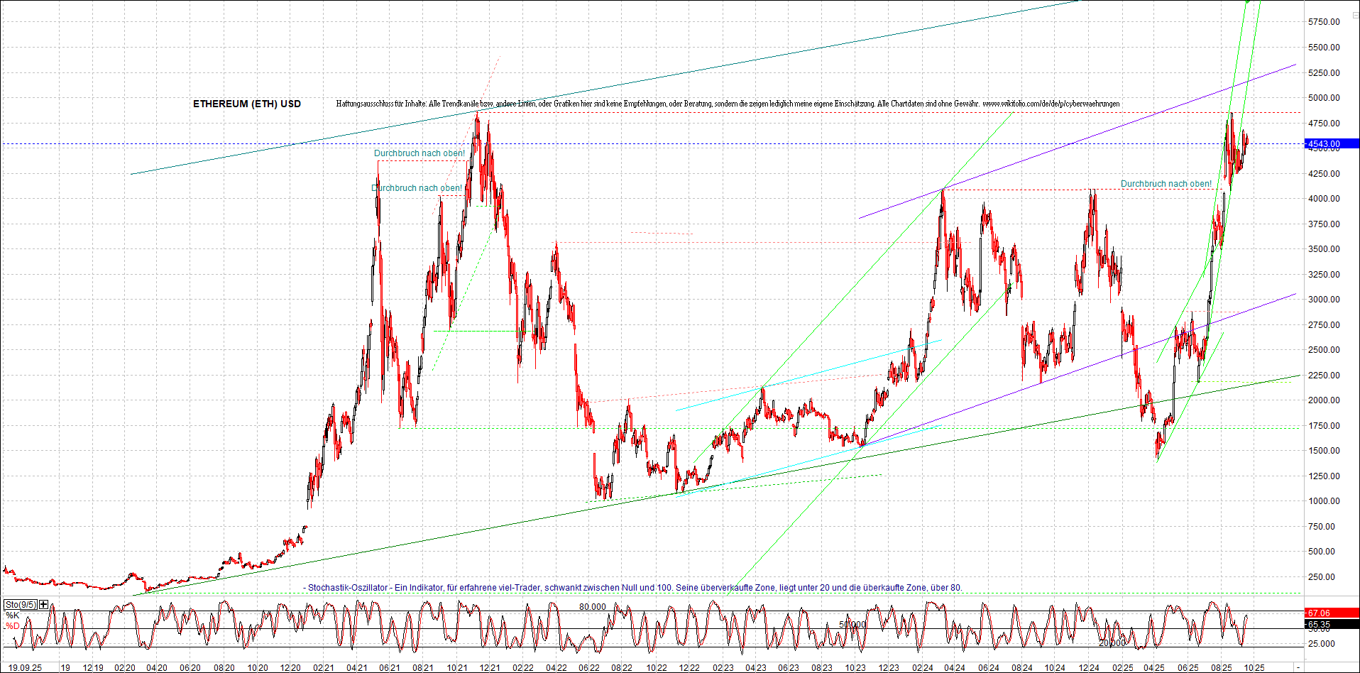 Endlos-Indexzertifikat jetzt mit vier Coins! 1495661