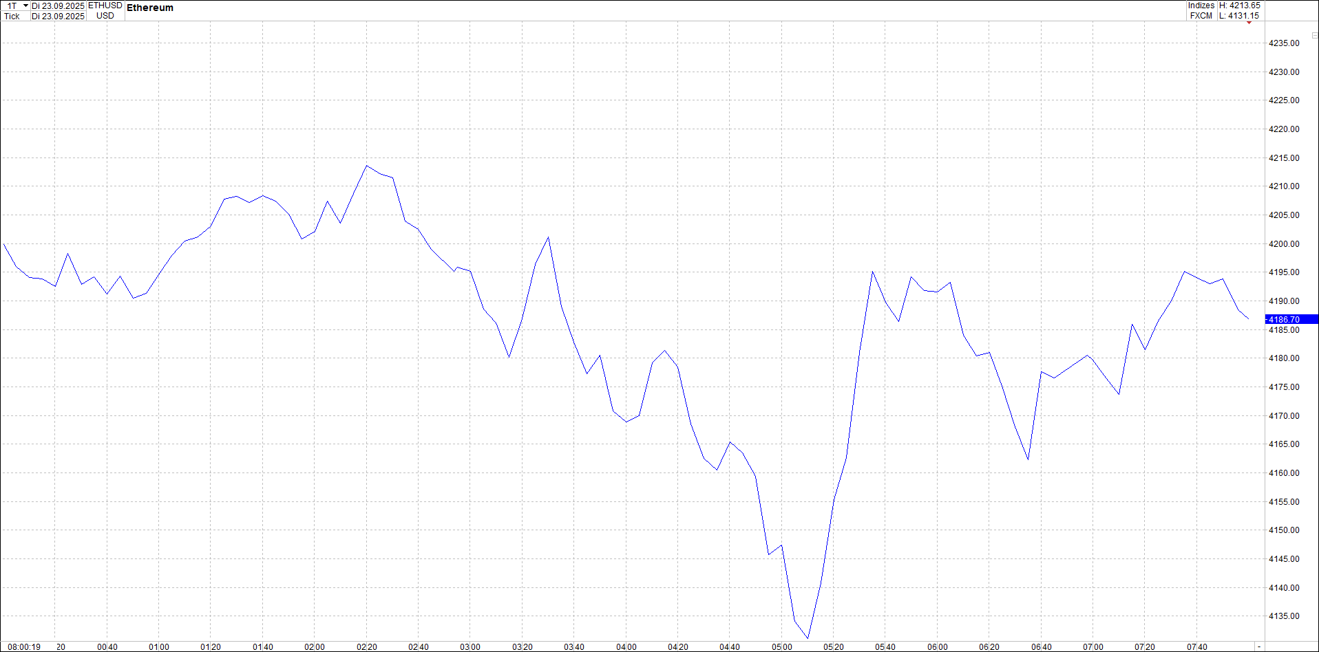 Seit gestern gibts 3 neue EndlosKryptoZertifikate. 1496143