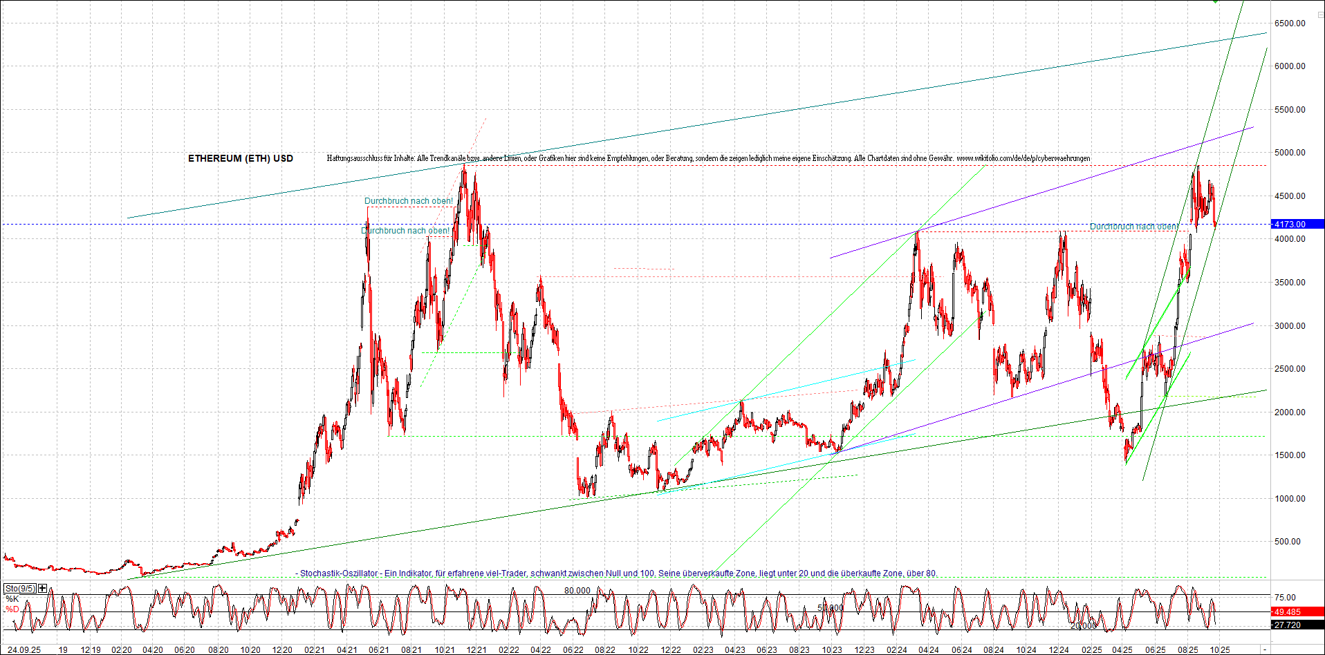 Seit gestern gibts 3 neue EndlosKryptoZertifikate. 1496250