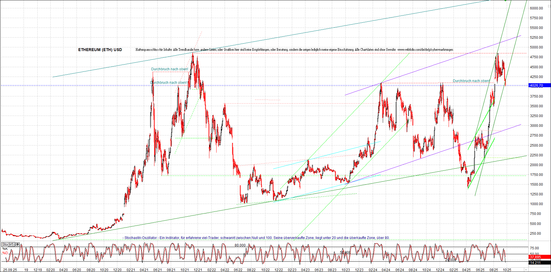 Seit gestern gibts 3 neue EndlosKryptoZertifikate. 1496377