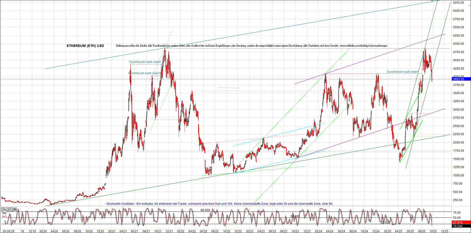 Endlos-Indexzertifikat jetzt mit vier Coins! 1496520
