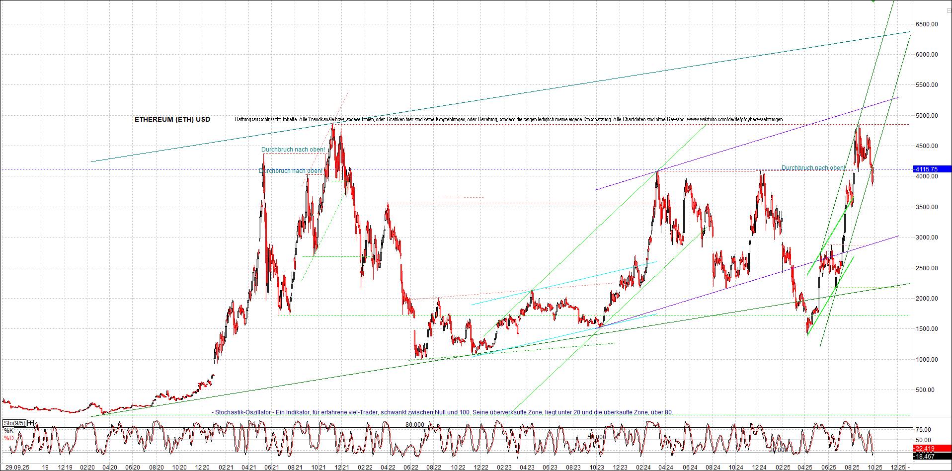 Jetzt mit vier Coins 1:1 Endlos-Indexzertifikat! 1496776