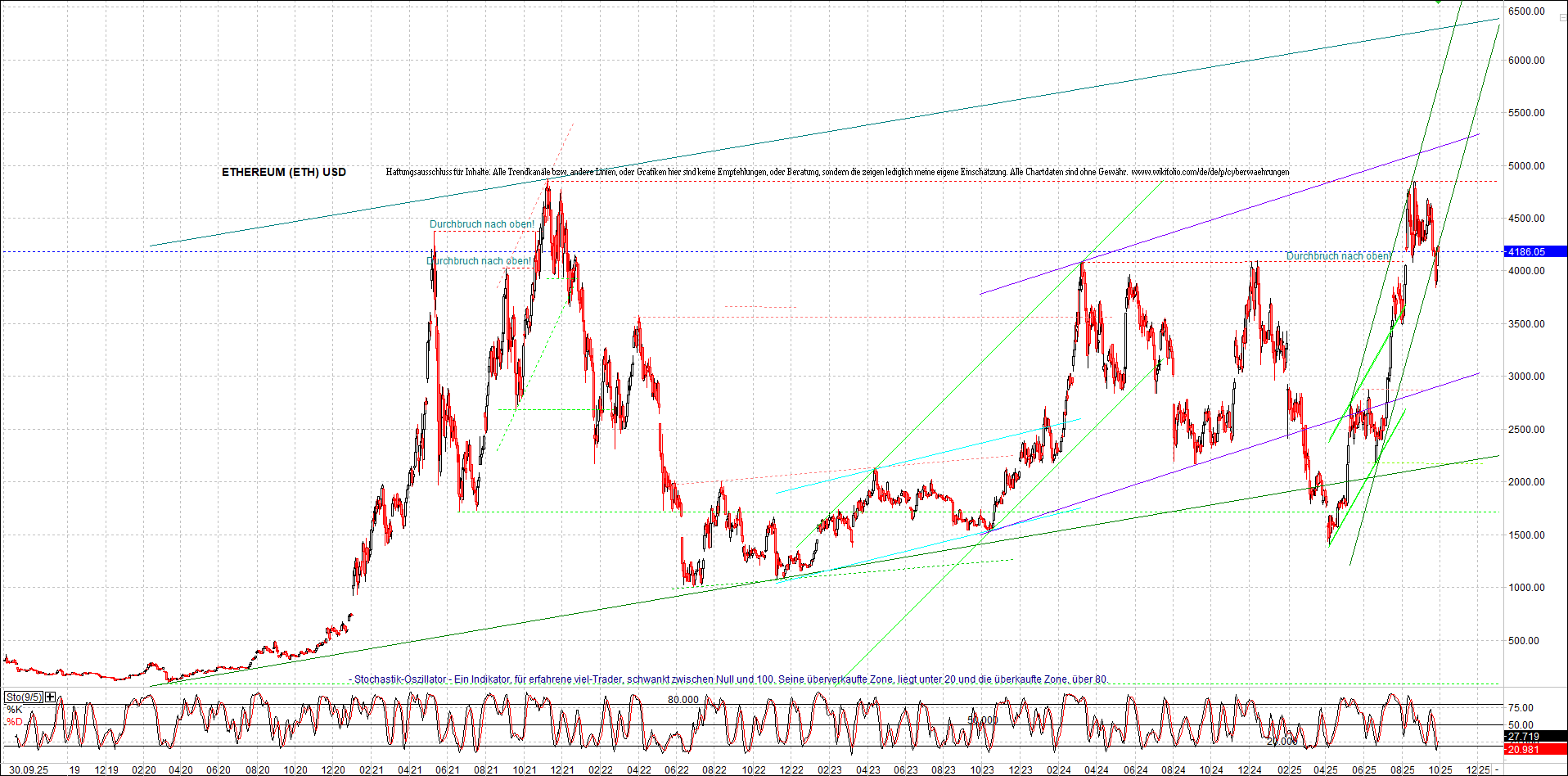 Seit gestern gibts 3 neue EndlosKryptoZertifikate. 1496873