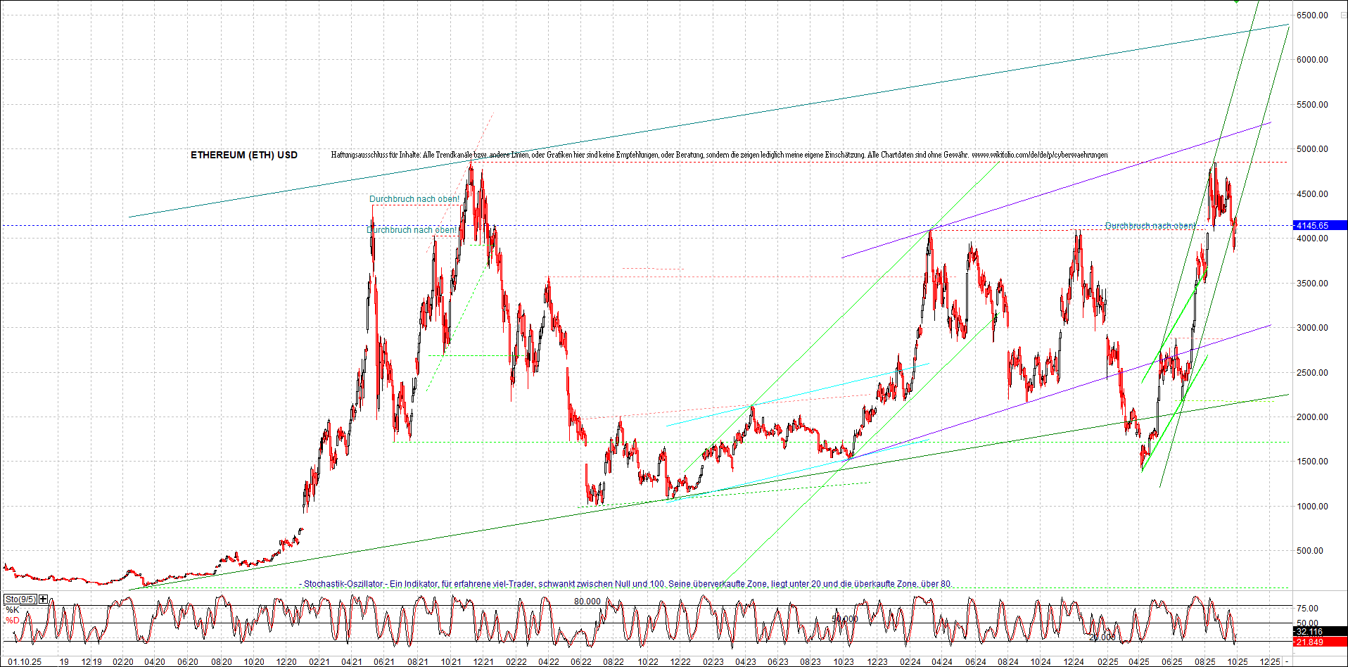 Seit gestern gibts 3 neue EndlosKryptoZertifikate. 1497002