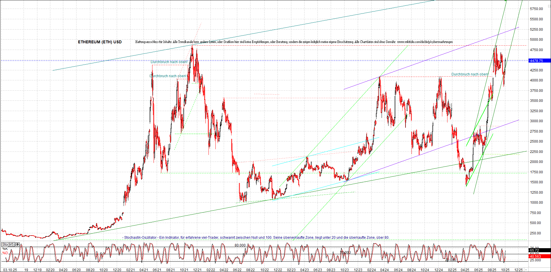 Seit gestern gibts 3 neue EndlosKryptoZertifikate. 1497280