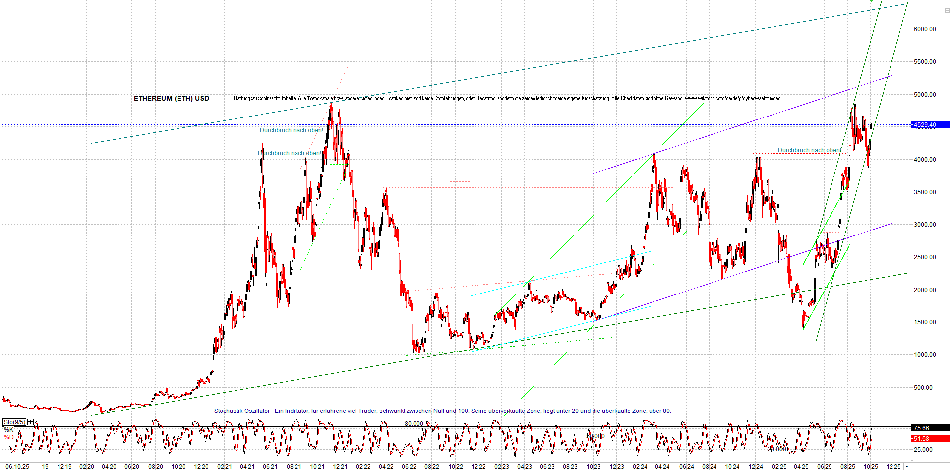 Endlos-Indexzertifikat jetzt mit vier Coins! 1497524