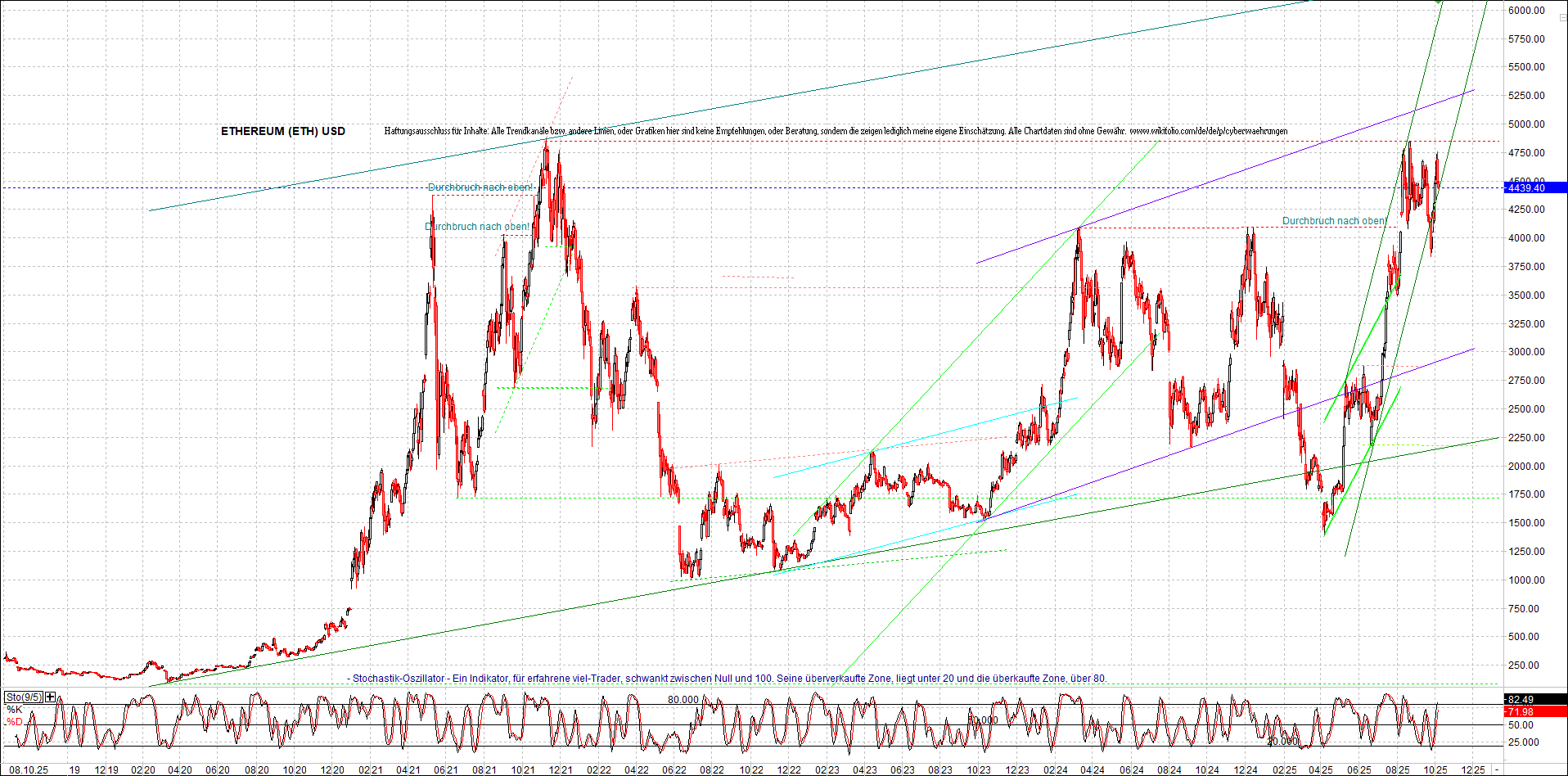 Jetzt mit vier Coins 1:1 Endlos-Indexzertifikat! 1497818