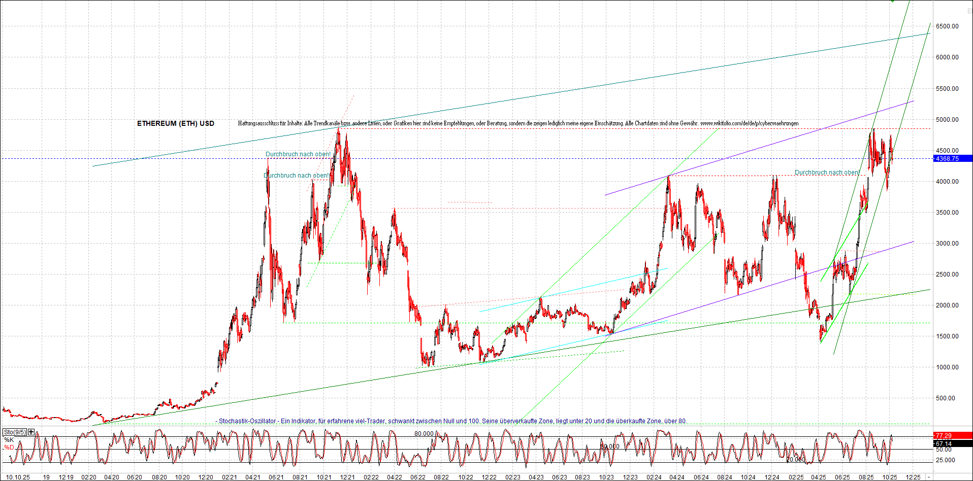 Seit gestern gibts 3 neue EndlosKryptoZertifikate. 1498061
