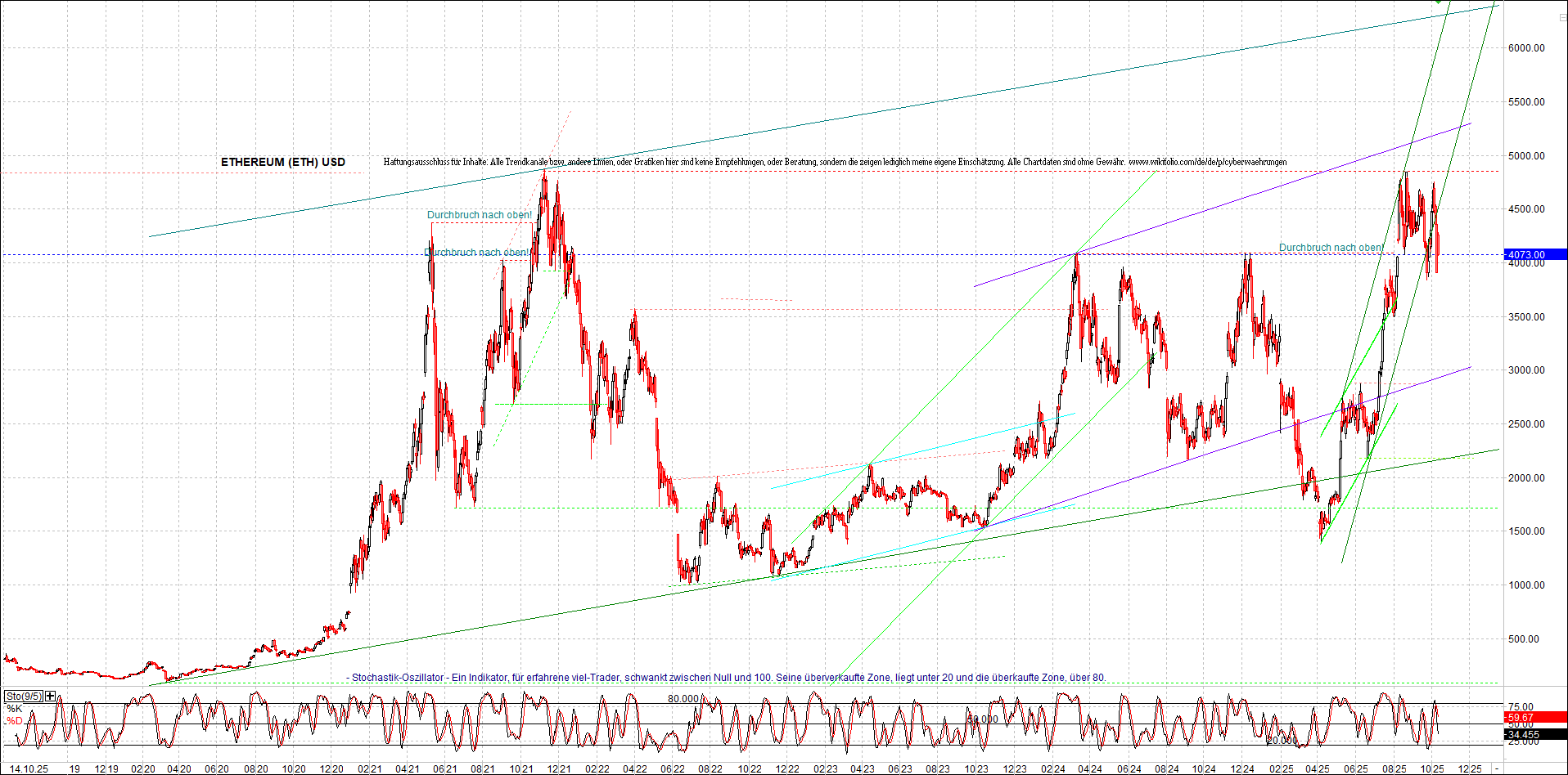 Seit gestern gibts 3 neue EndlosKryptoZertifikate. 1498368