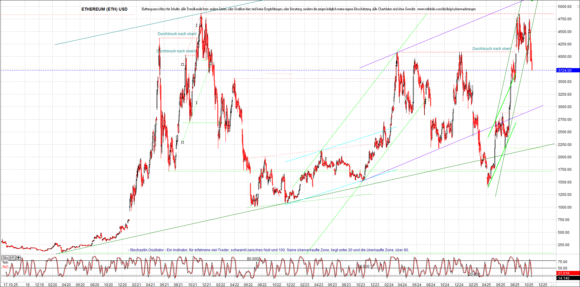 Seit gestern gibts 3 neue EndlosKryptoZertifikate. 1498772