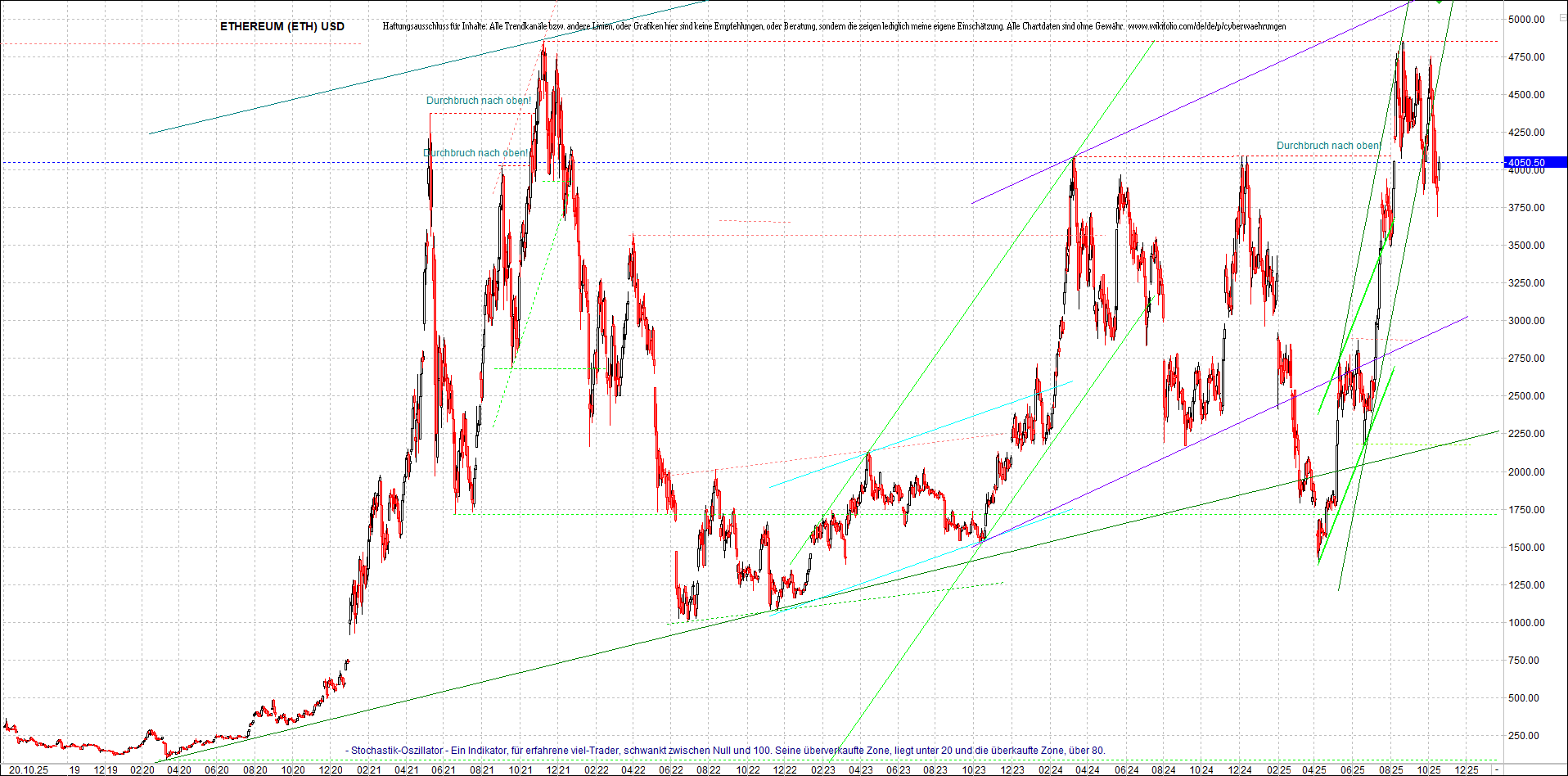 Endlos-Indexzertifikat jetzt mit vier Coins! 1499008