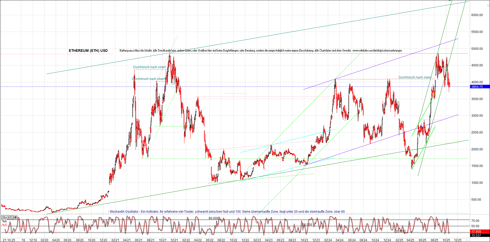 Seit gestern gibts 3 neue EndlosKryptoZertifikate. 1499105