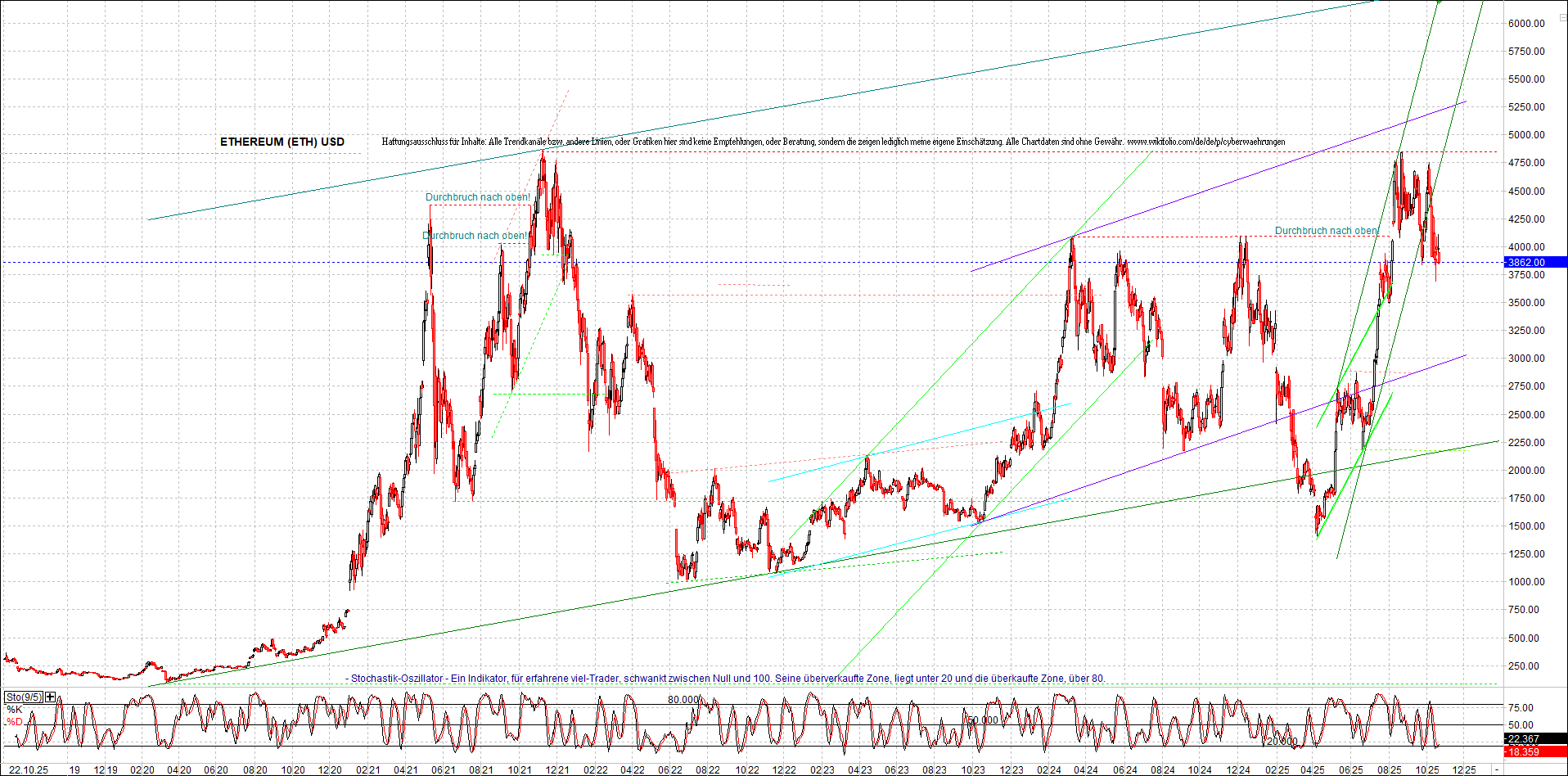 Endlos-Indexzertifikat jetzt mit vier Coins! 1499243