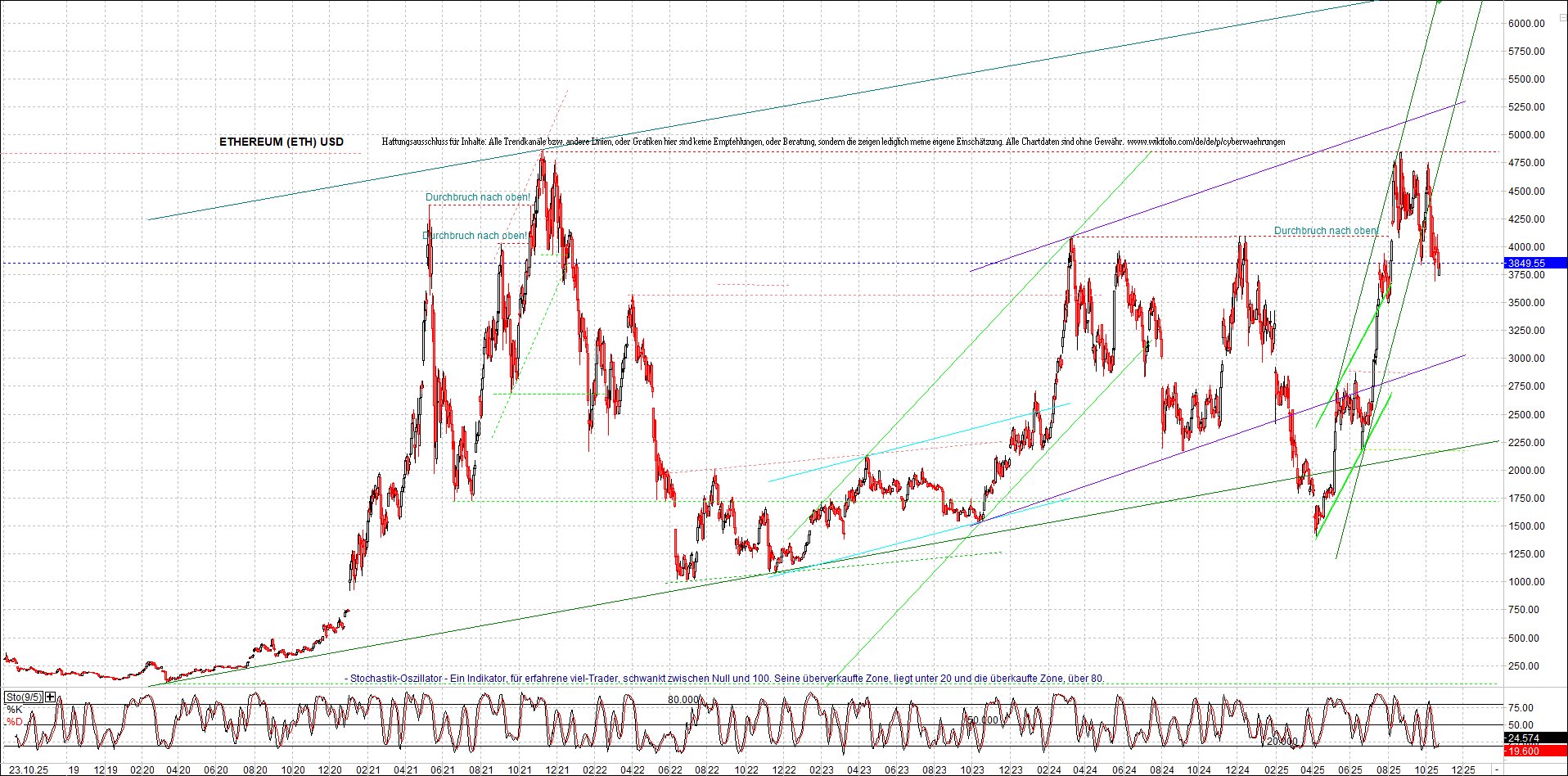 Jetzt mit vier Coins 1:1 Endlos-Indexzertifikat! 1499380