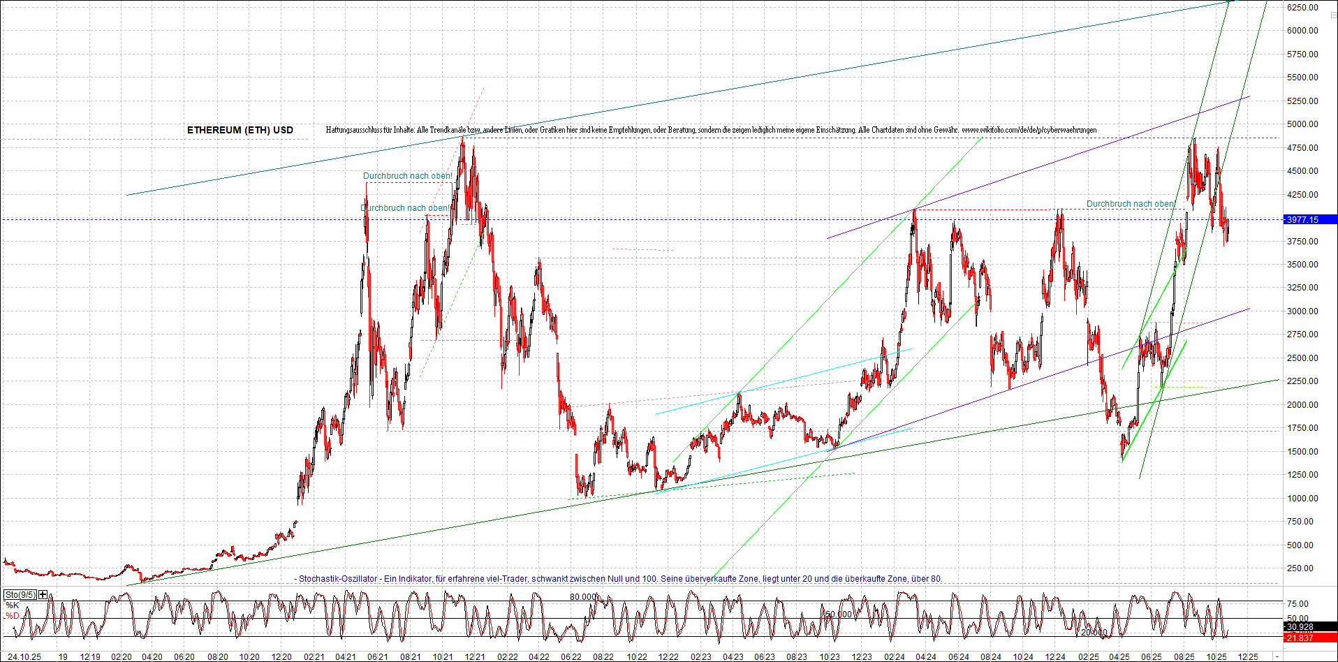 Endlos-Indexzertifikat jetzt mit vier Coins! 1499496