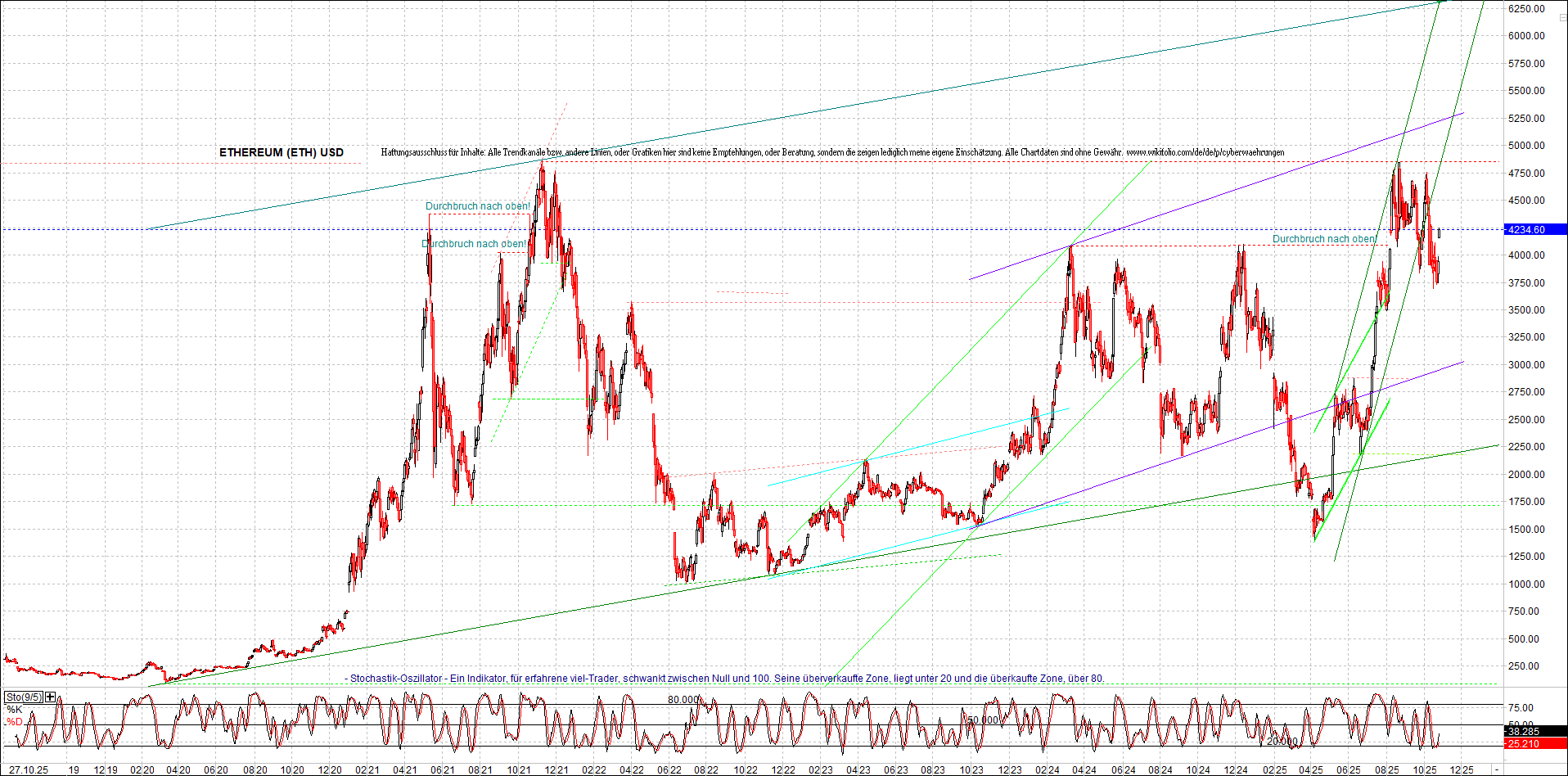 Endlos-Indexzertifikat jetzt mit vier Coins! 1499797