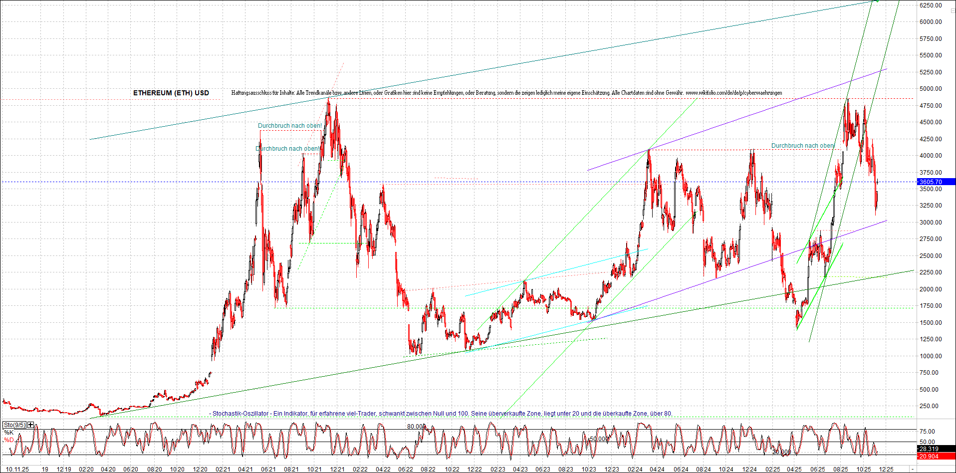 Neue Zertifikat auf BITCOIN ETHEREUM und ALTCOINS! 1501494