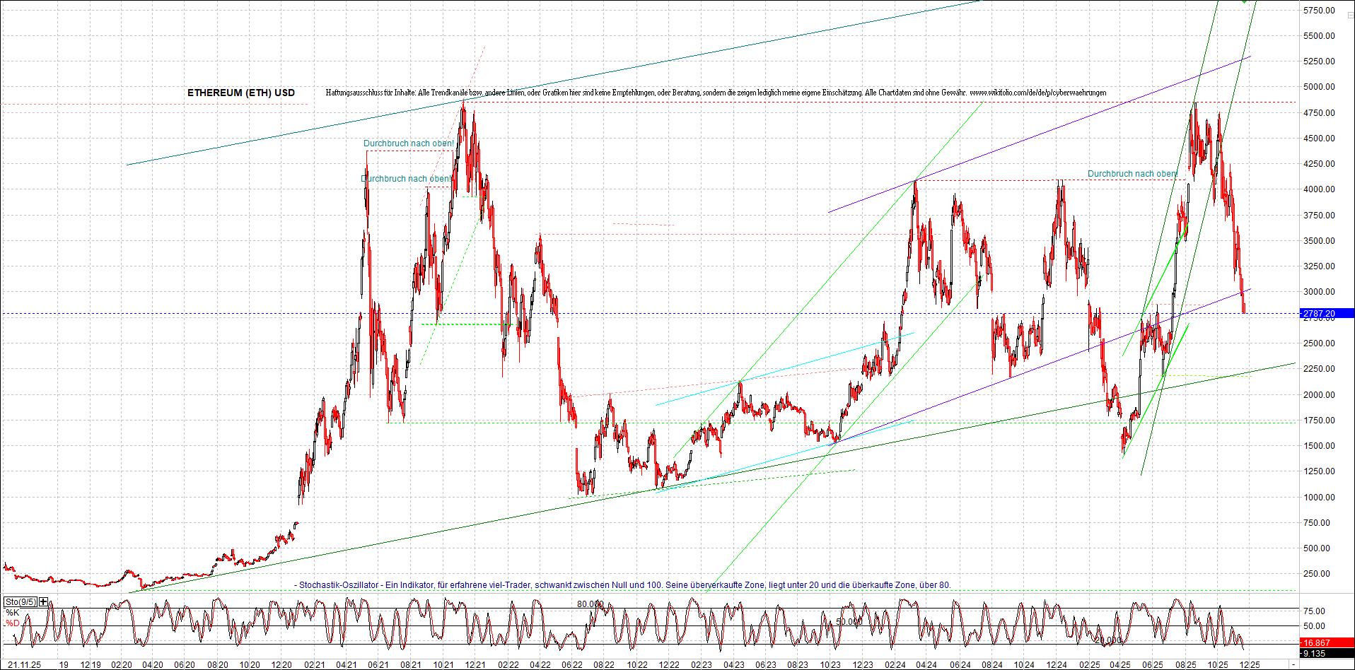 Jetzt mit vier Coins 1:1 Endlos-Indexzertifikat! 1502899