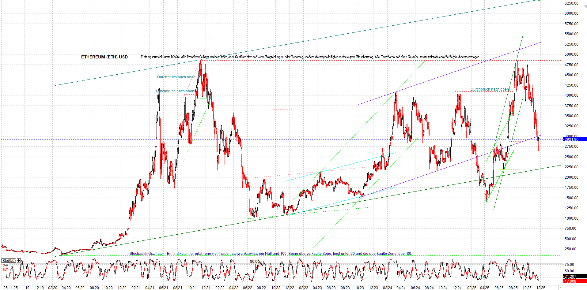 Seit gestern gibts 3 neue EndlosKryptoZertifikate. 1503303