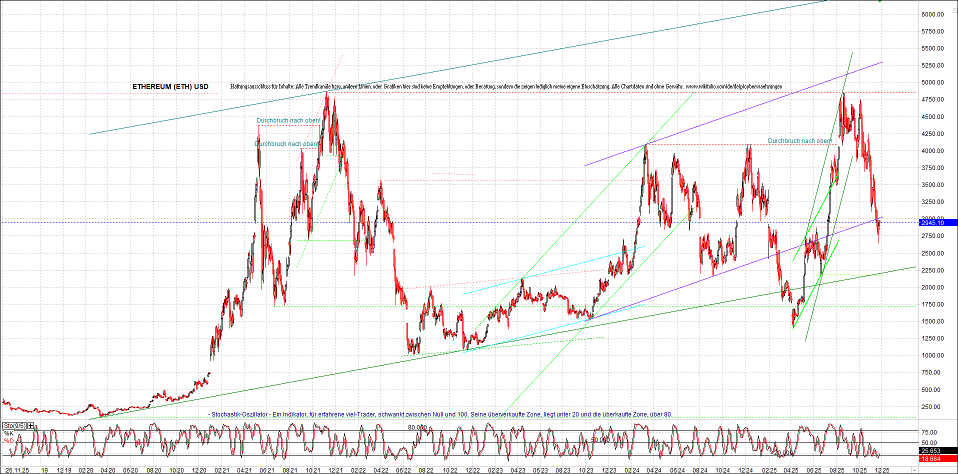Seit gestern gibts 3 neue EndlosKryptoZertifikate. 1503428