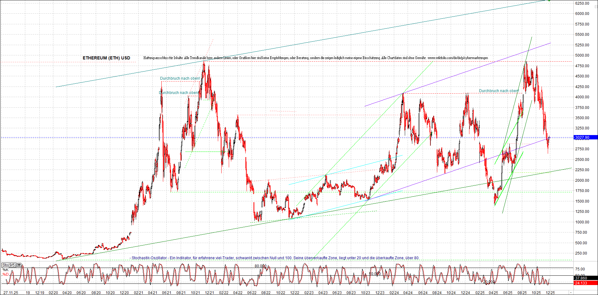 Endlos-Indexzertifikat jetzt mit vier Coins! 1503593