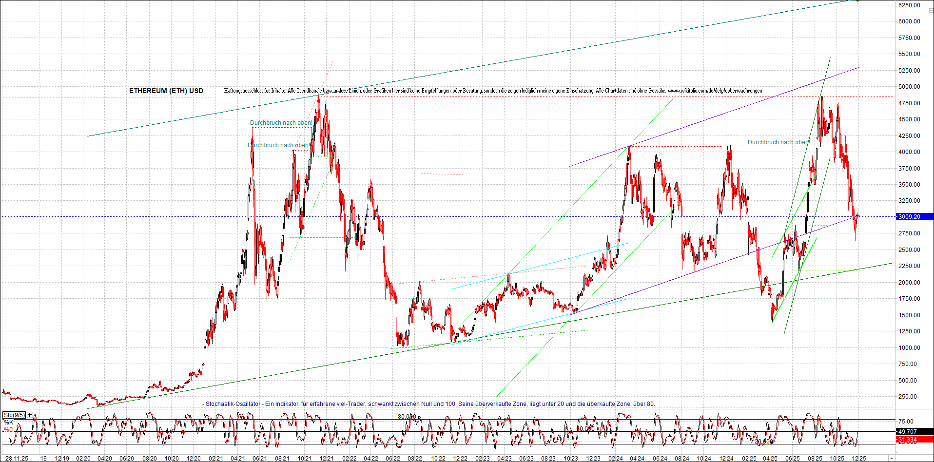 Neue Endlos-Zertifikate auf Kryptos & Edelmetalle 1503677