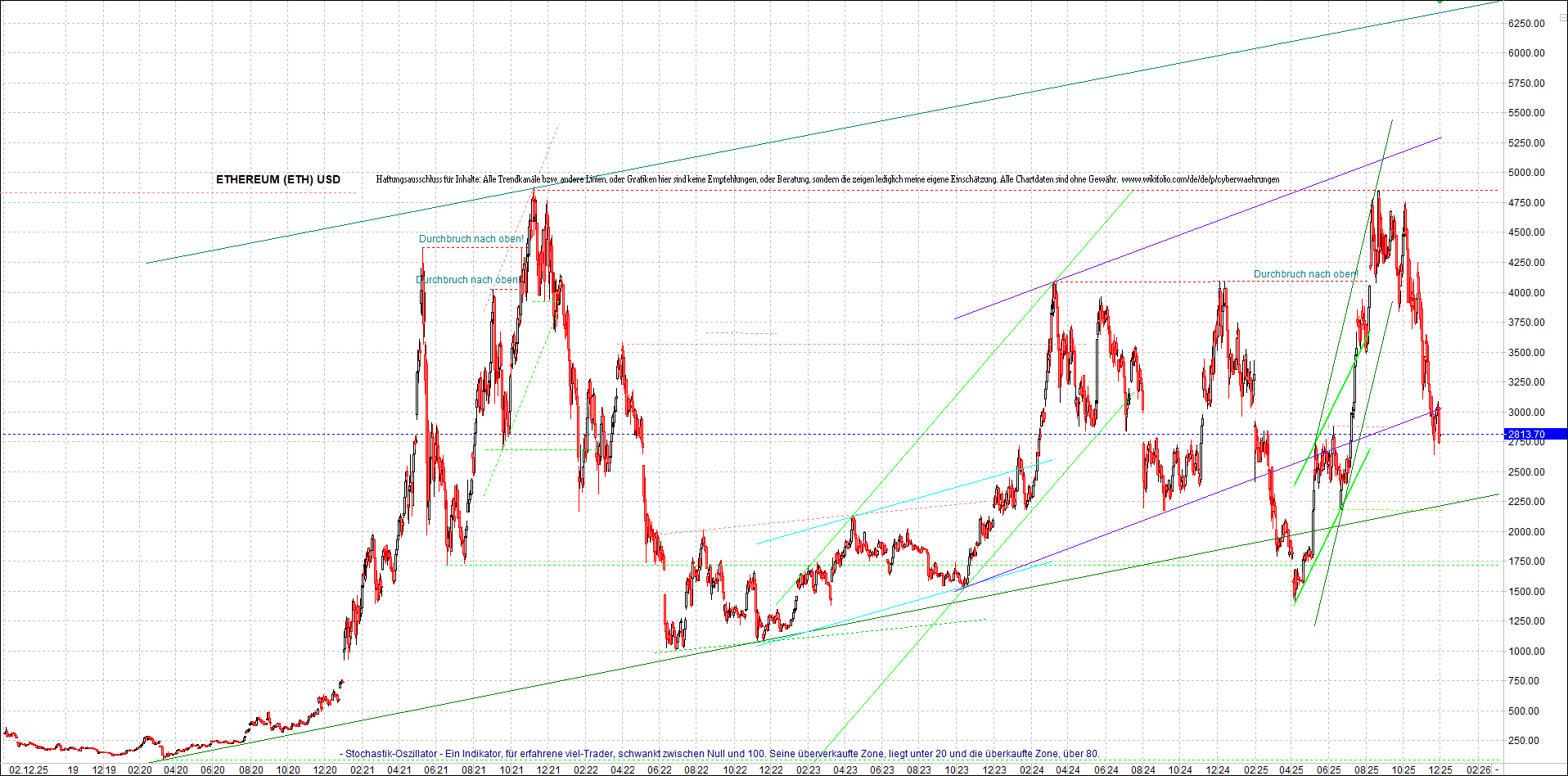 Endlos-Indexzertifikat jetzt mit vier Coins! 1504001