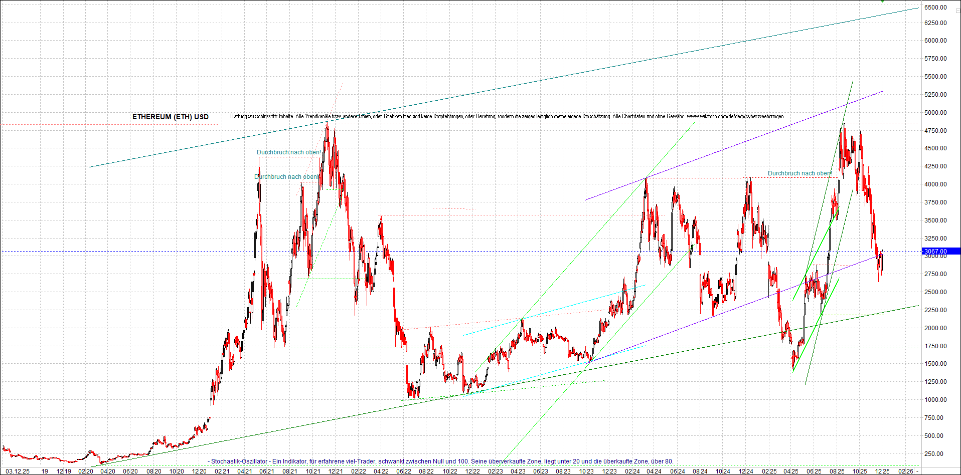 Jetzt mit vier Coins 1:1 Endlos-Indexzertifikat! 1504153