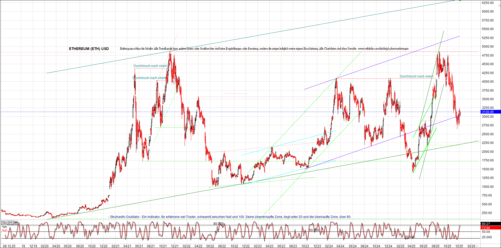 Neue Endlos-Zertifikate auf Kryptos & Edelmetalle 1504613