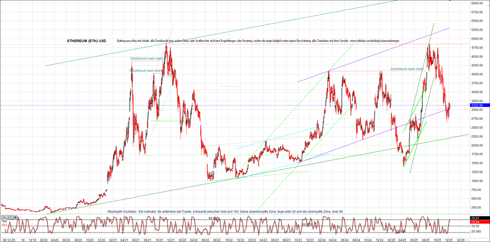 Jetzt mit vier Coins 1:1 Endlos-Indexzertifikat! 1504772
