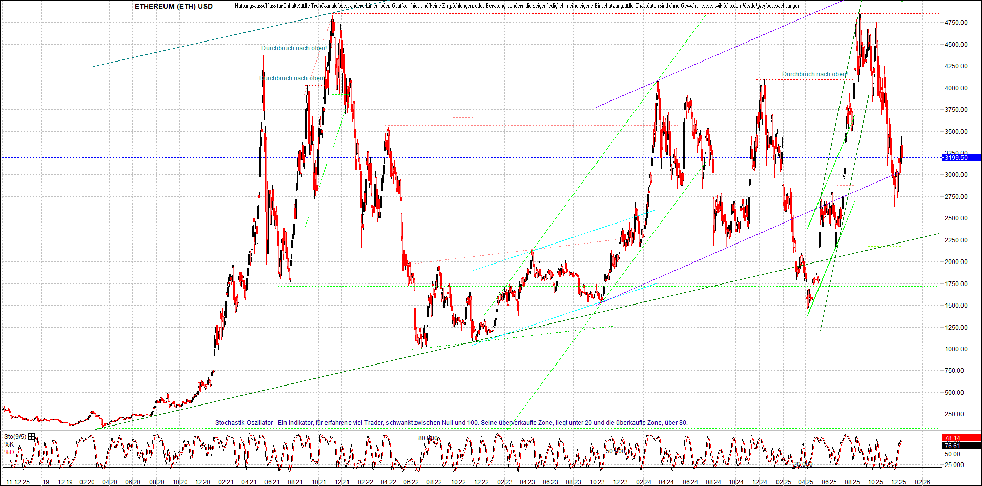 Jetzt mit vier Coins 1:1 Endlos-Indexzertifikat! 1505042