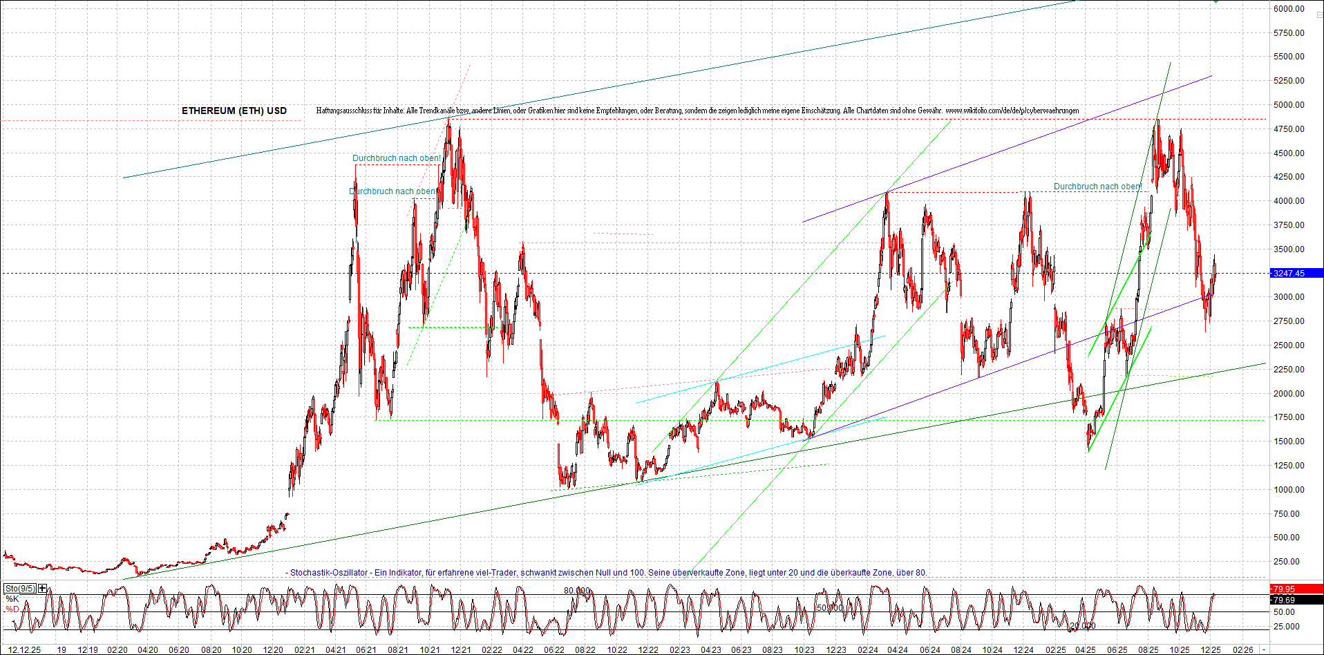 Seit gestern gibts 3 neue EndlosKryptoZertifikate. 1505136