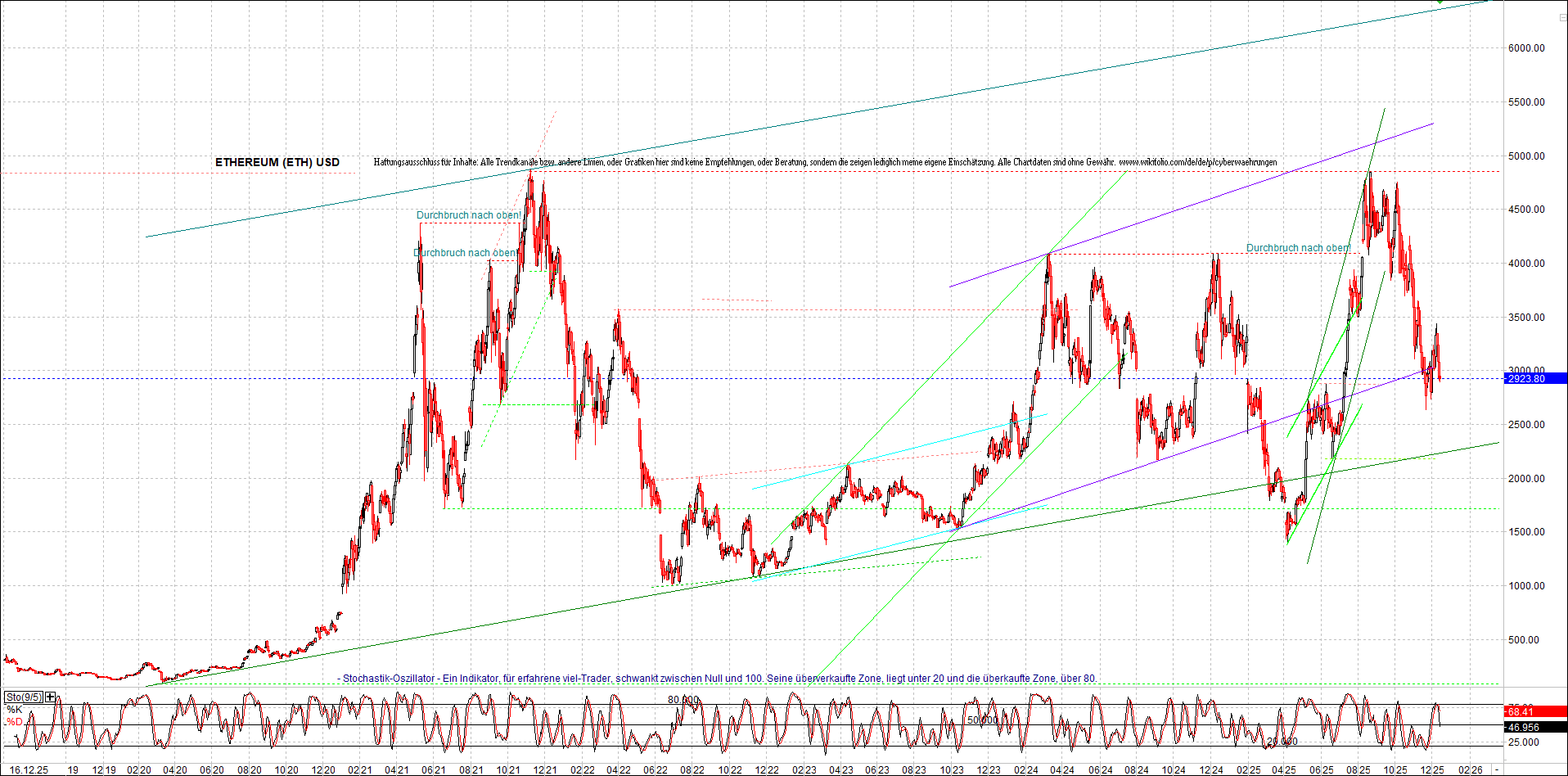Seit gestern gibts 3 neue EndlosKryptoZertifikate. 1505483