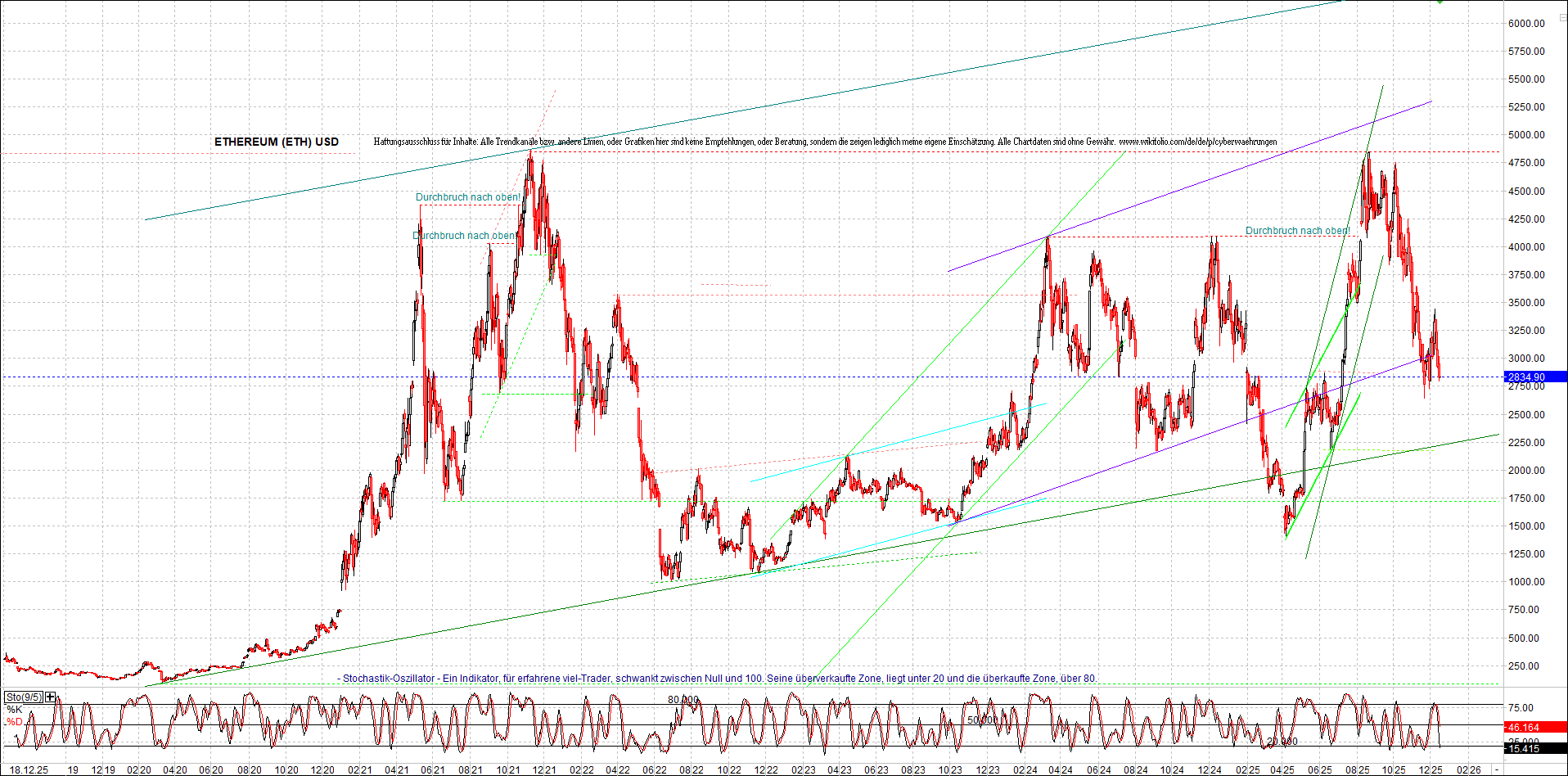 Seit gestern gibts 3 neue EndlosKryptoZertifikate. 1505730