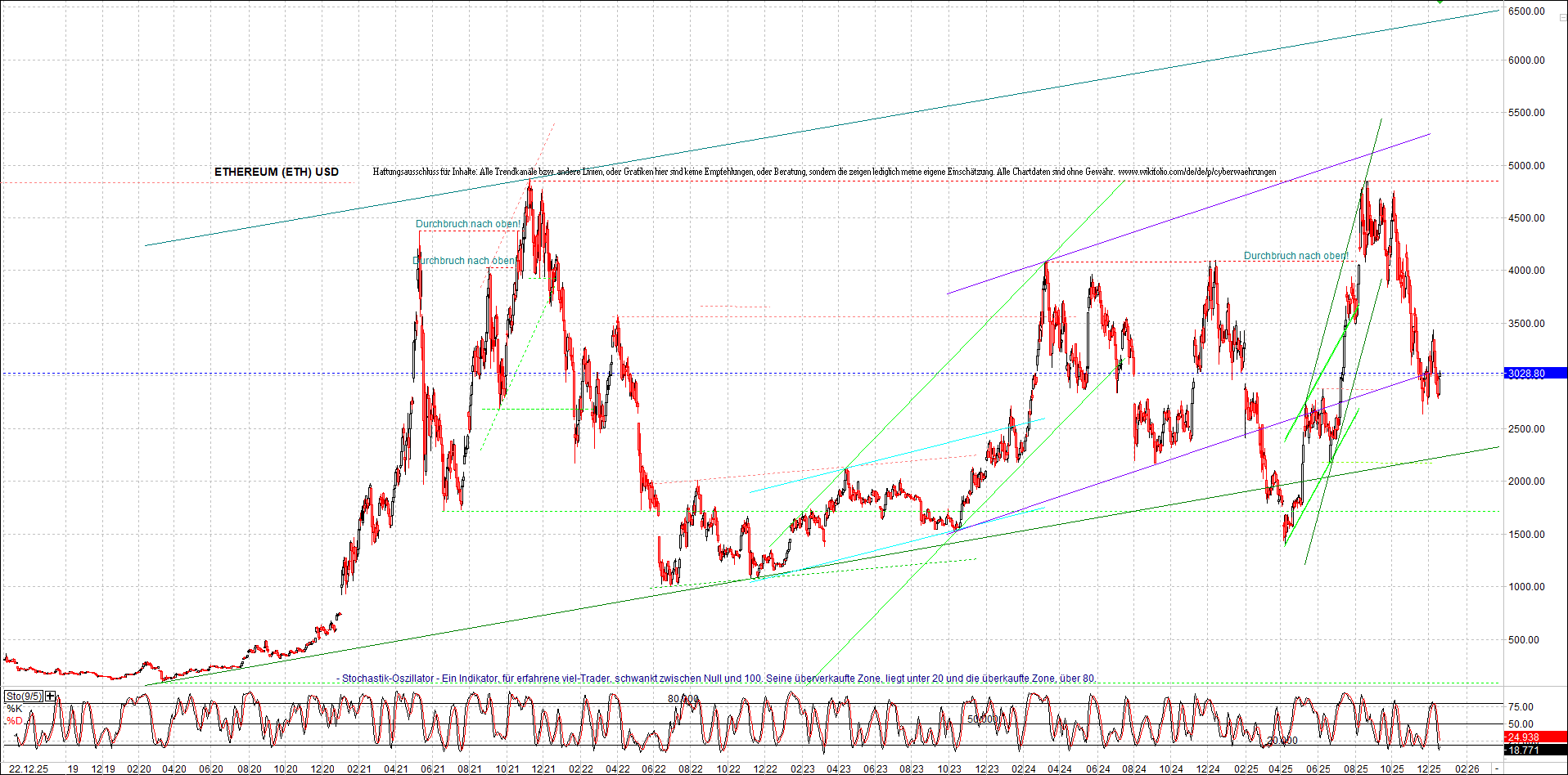 Jetzt mit vier Coins 1:1 Endlos-Indexzertifikat! 1505964