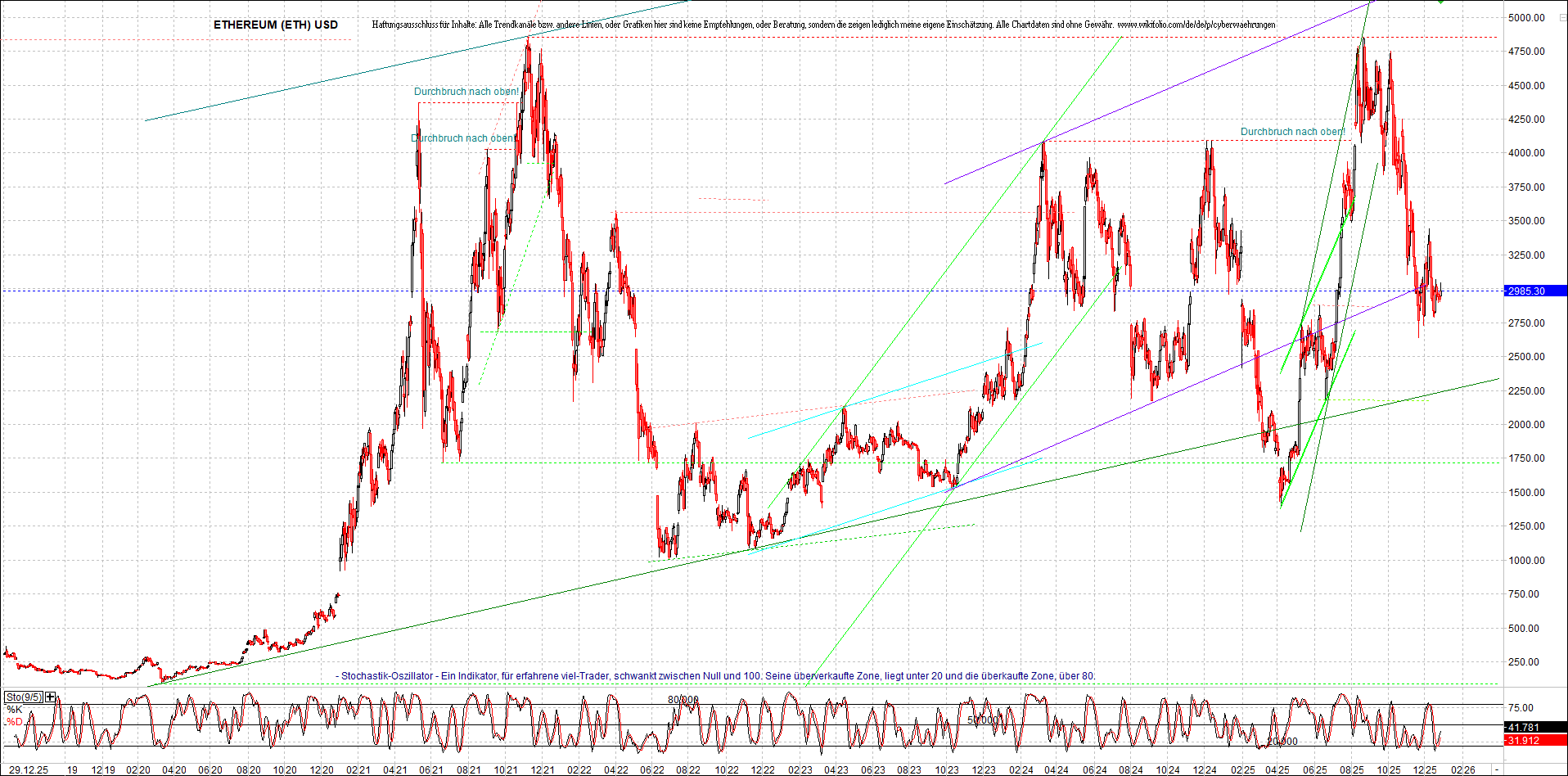 Endlos-Indexzertifikat jetzt mit vier Coins! 1506335